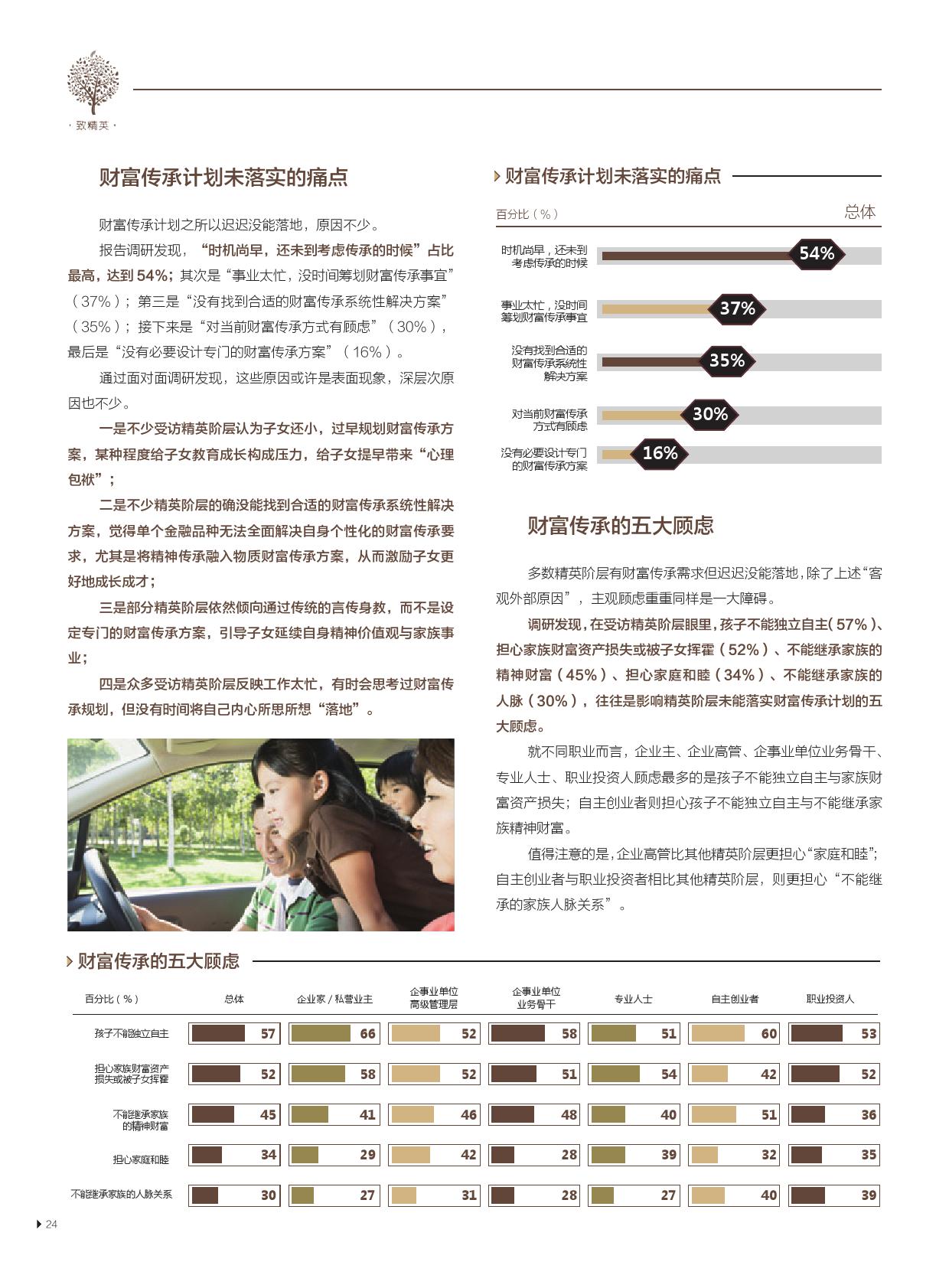 友邦保险21世纪传媒:精英阶层的“新财富观”报告(199it)