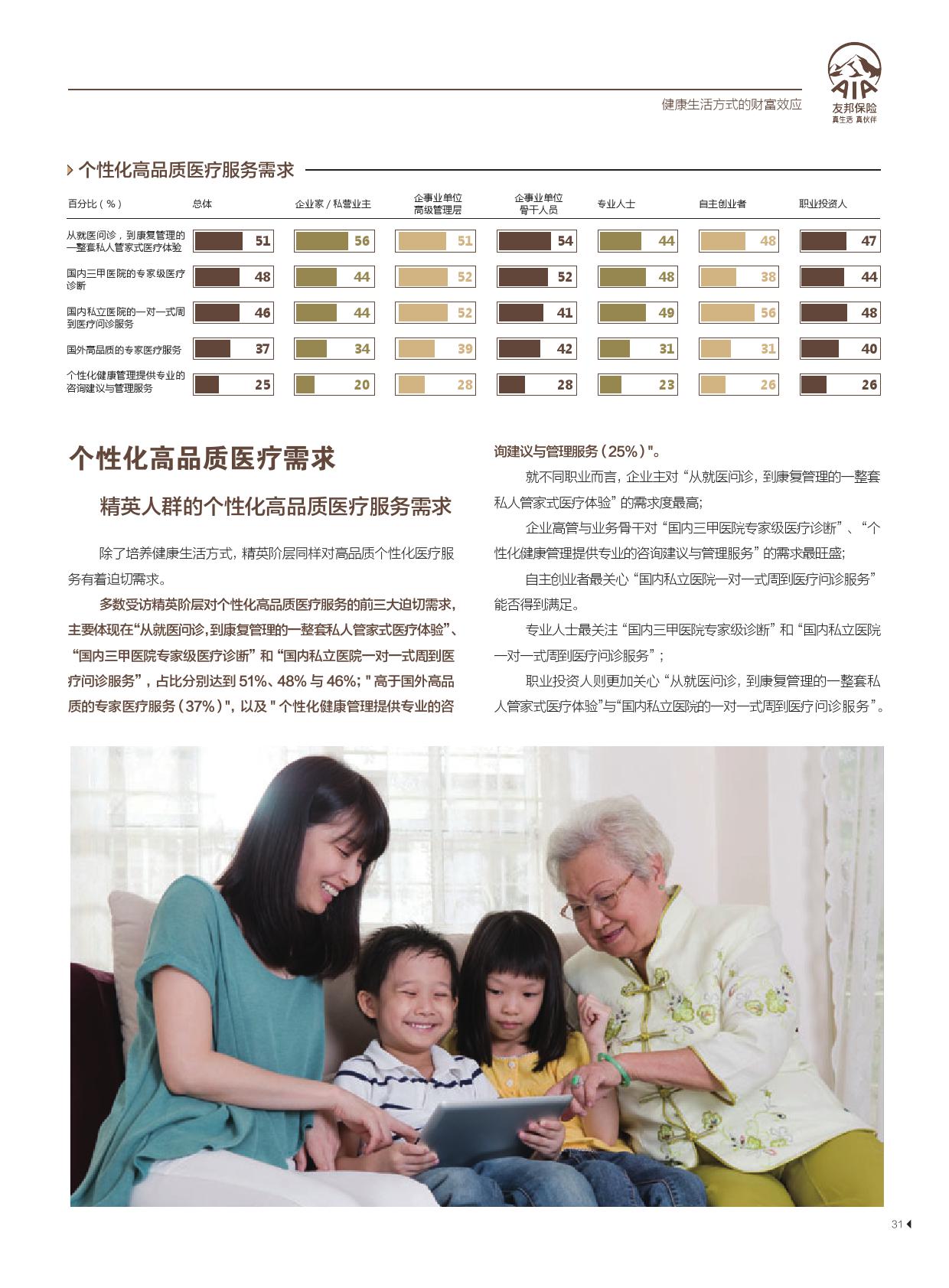 友邦保险21世纪传媒:精英阶层的“新财富观”报告(199it)