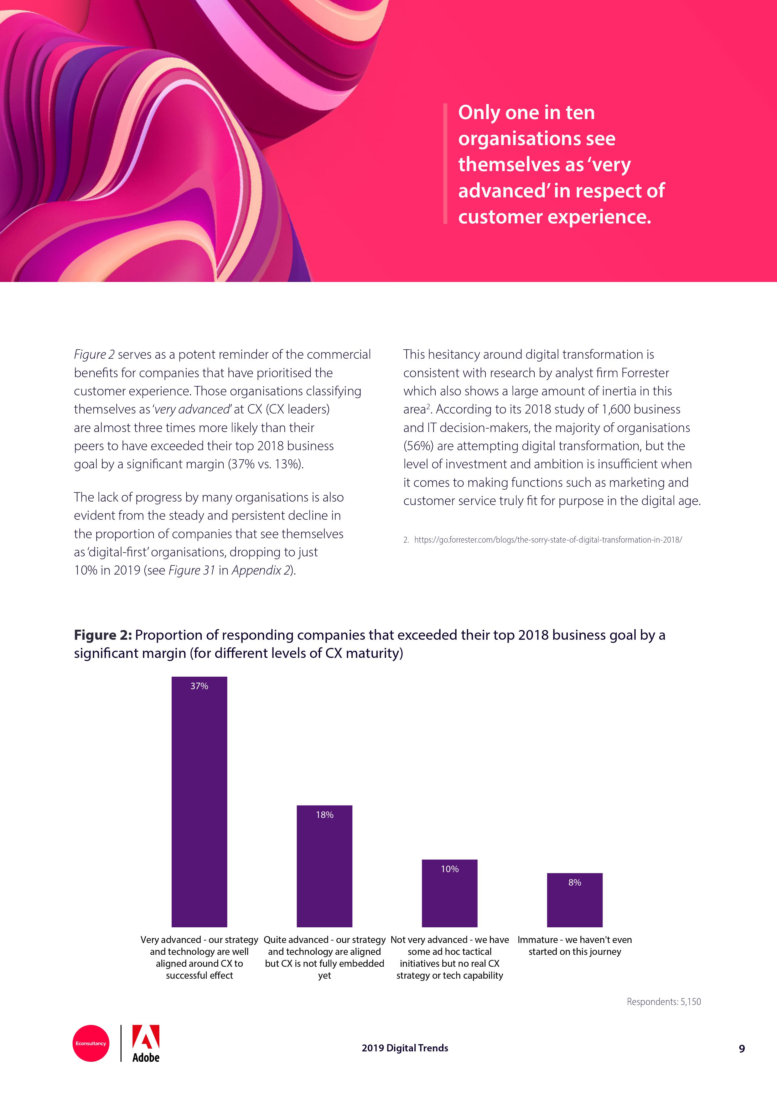 Econsultancy:2019年网络趋势报告