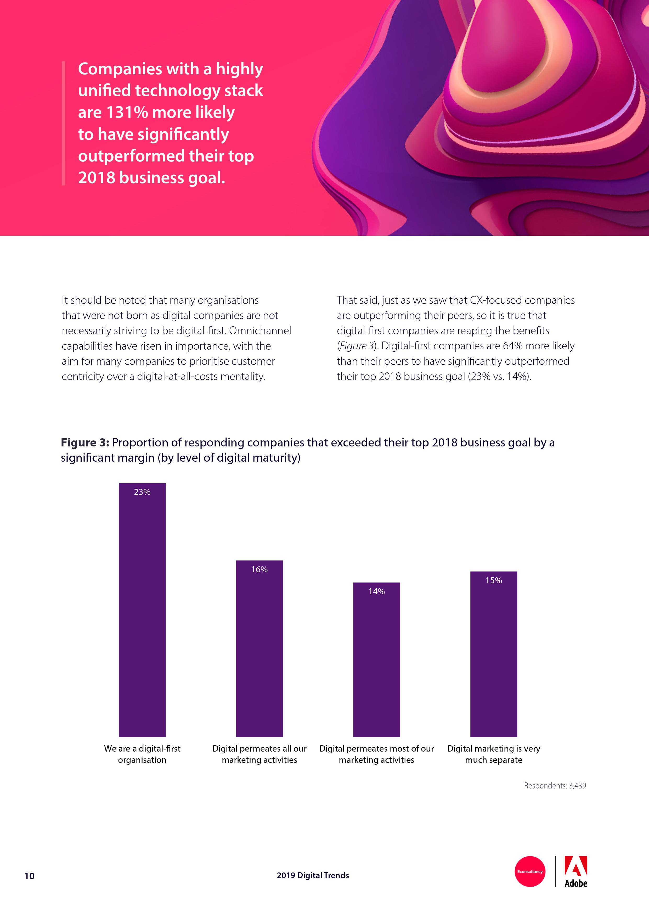 Econsultancy:2019年网络趋势报告