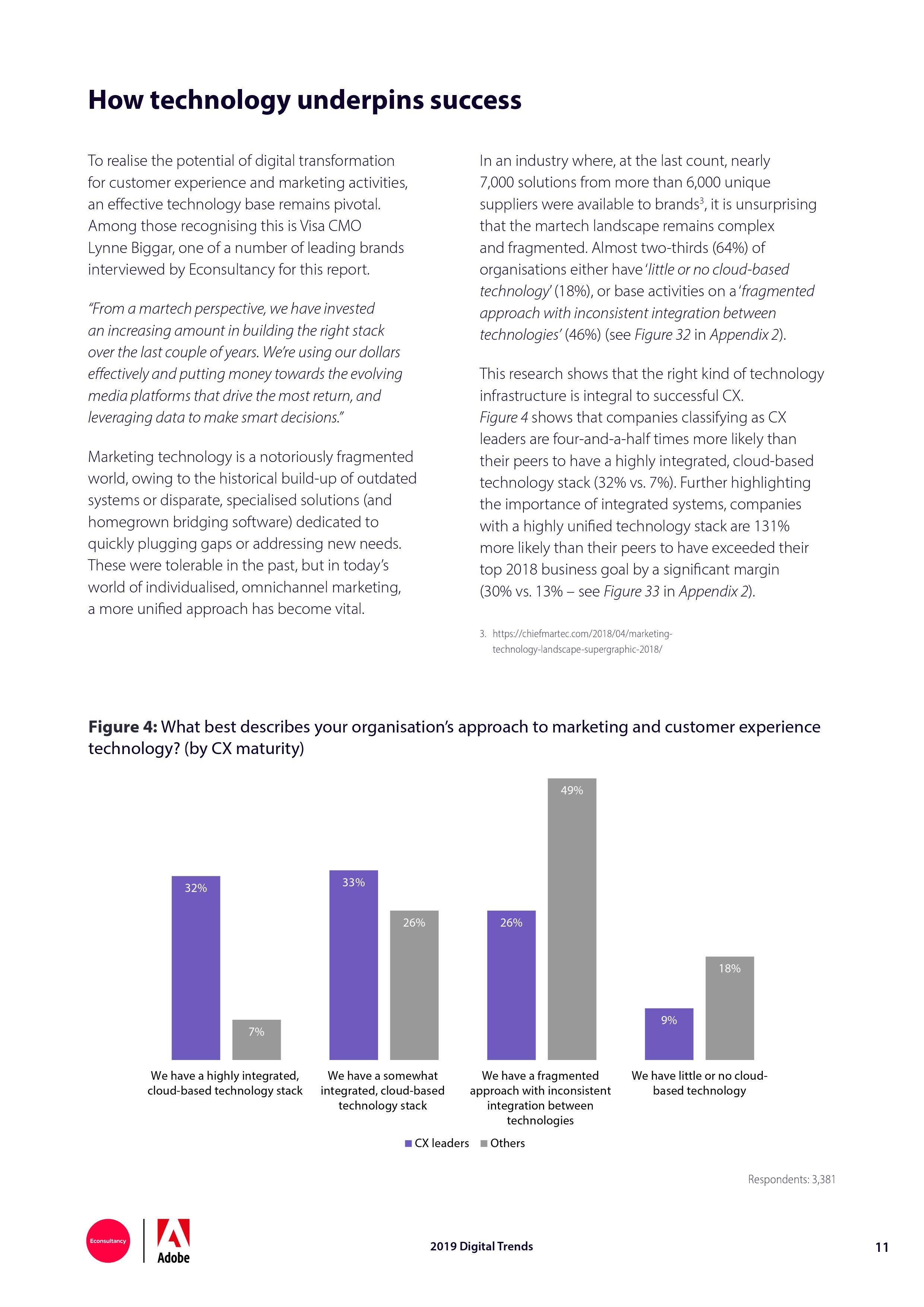 Econsultancy:2019年网络趋势报告