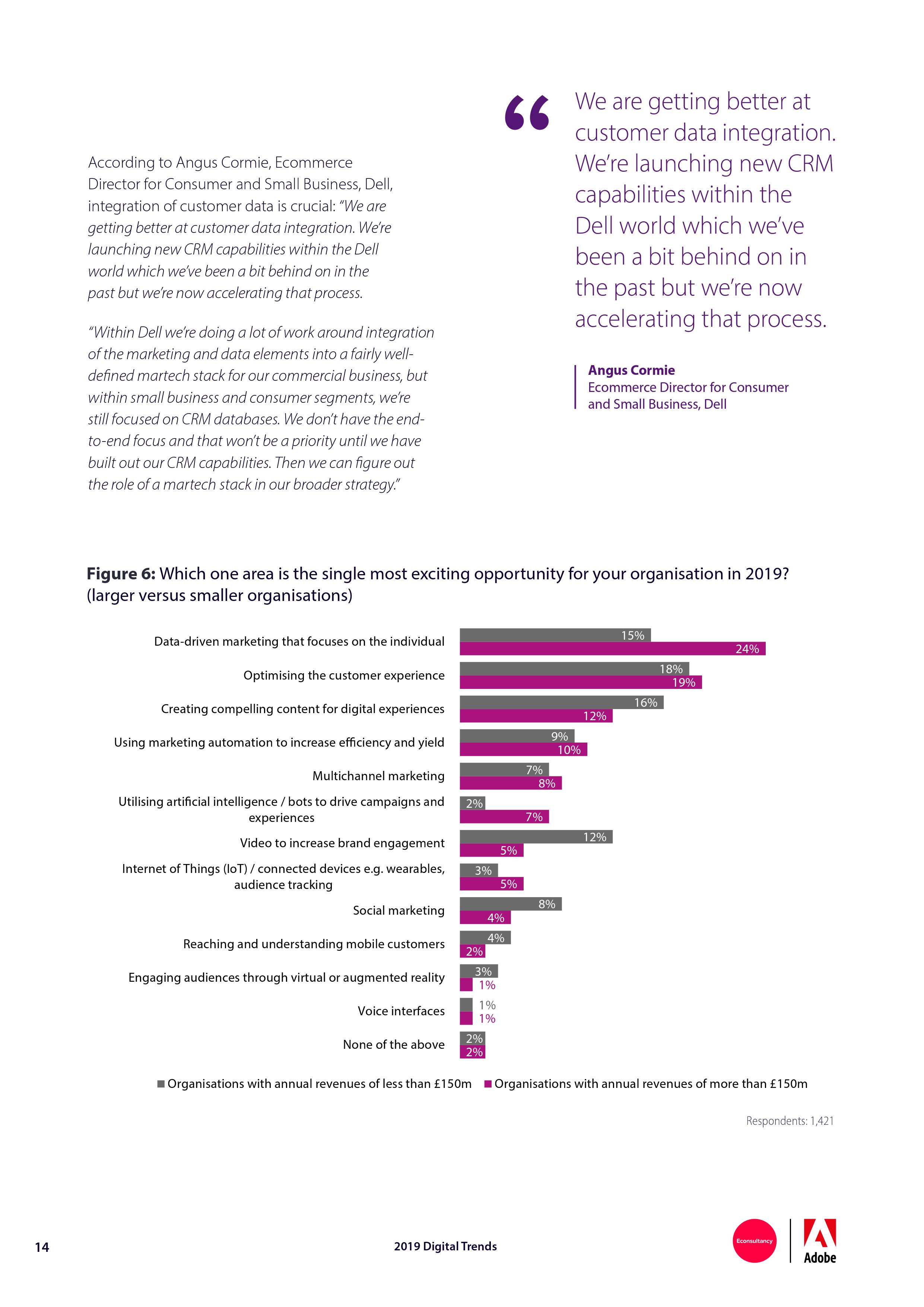 Econsultancy:2019年网络趋势报告