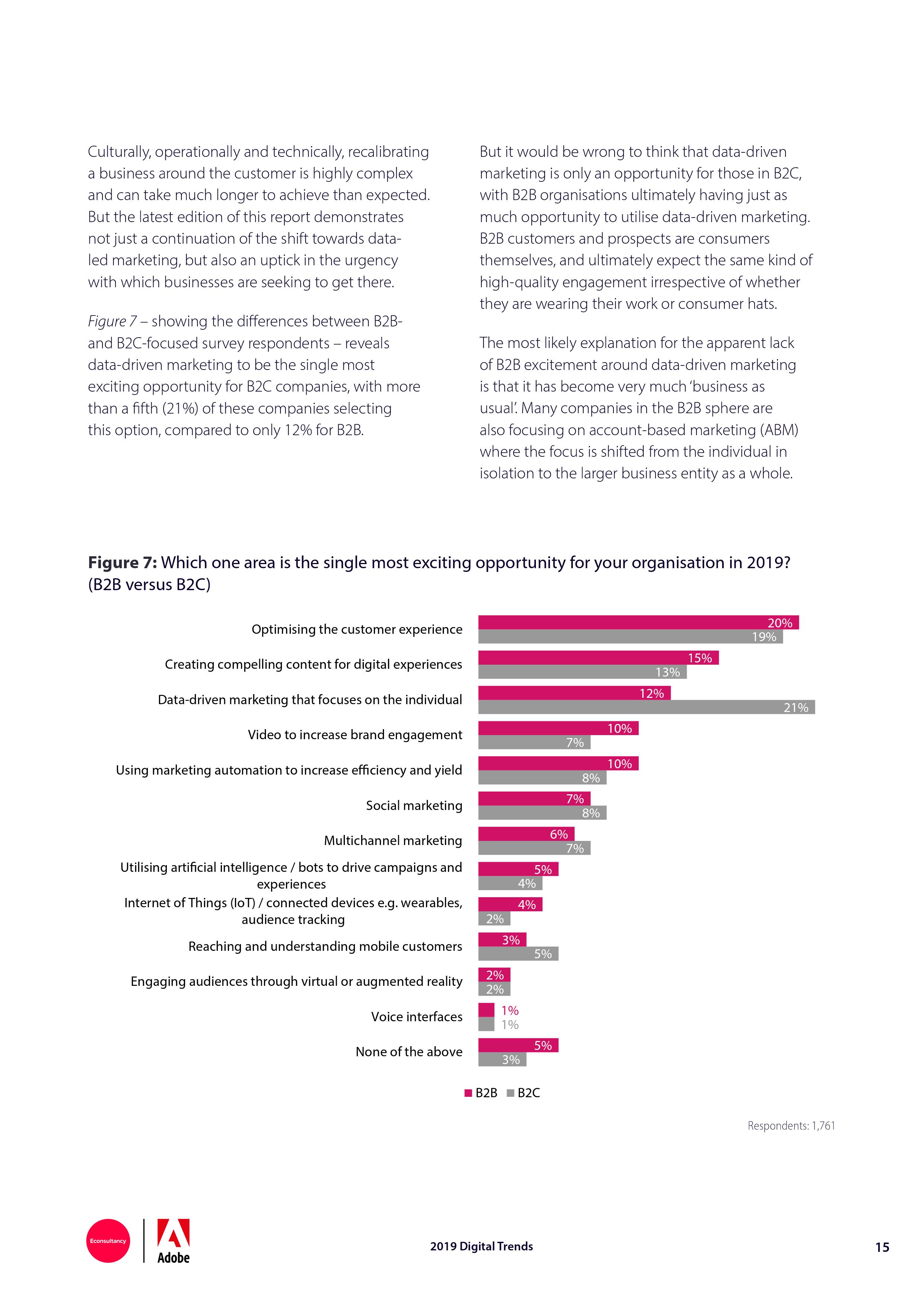 Econsultancy:2019年网络趋势报告