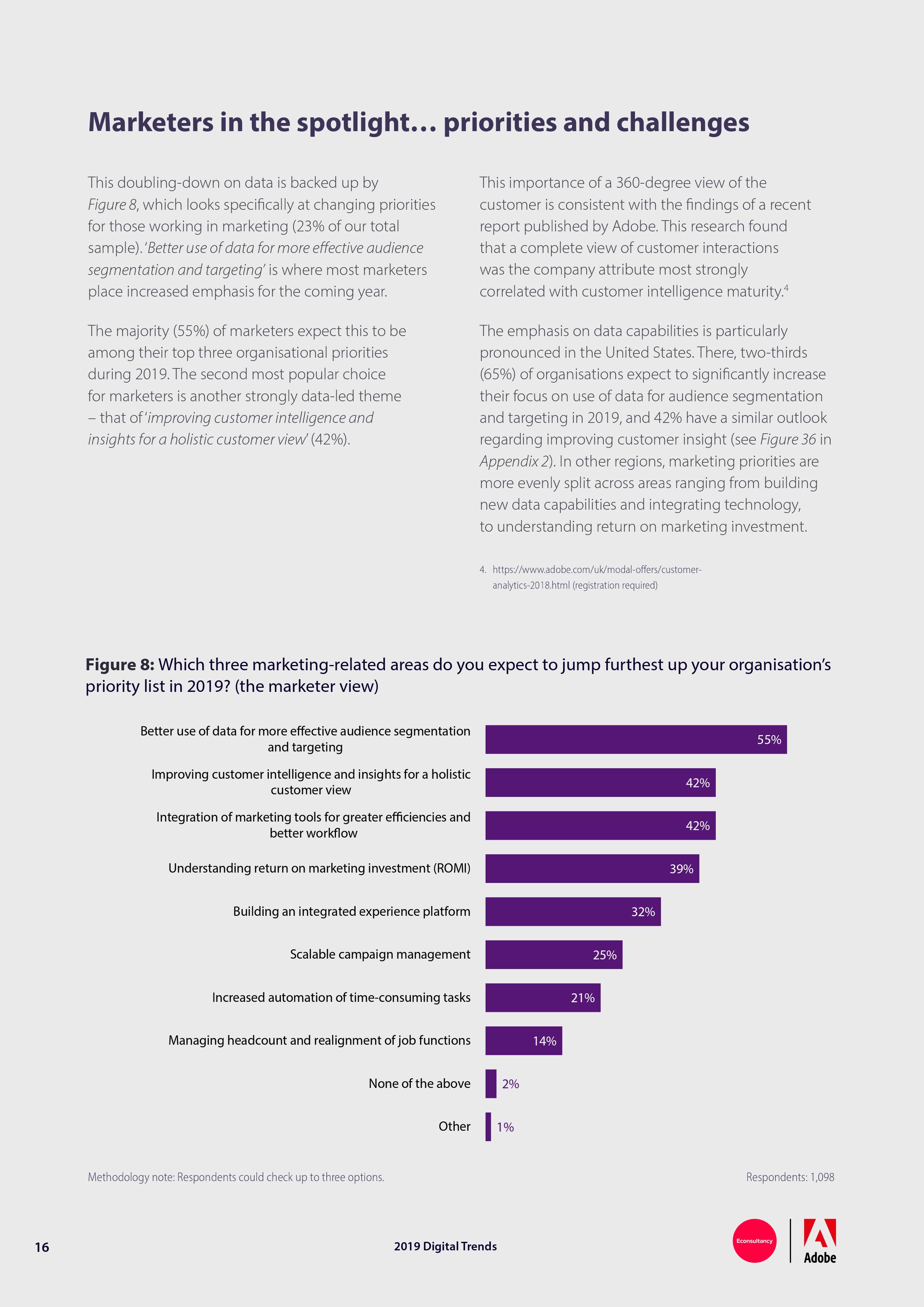 Econsultancy:2019年网络趋势报告