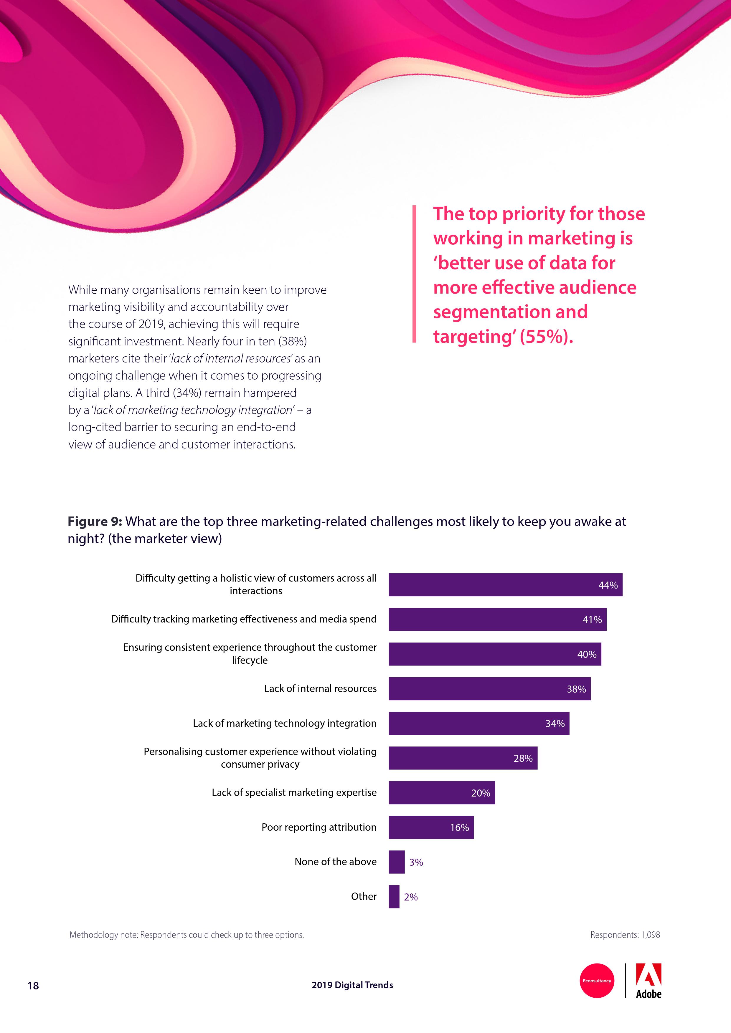 Econsultancy:2019年网络趋势报告