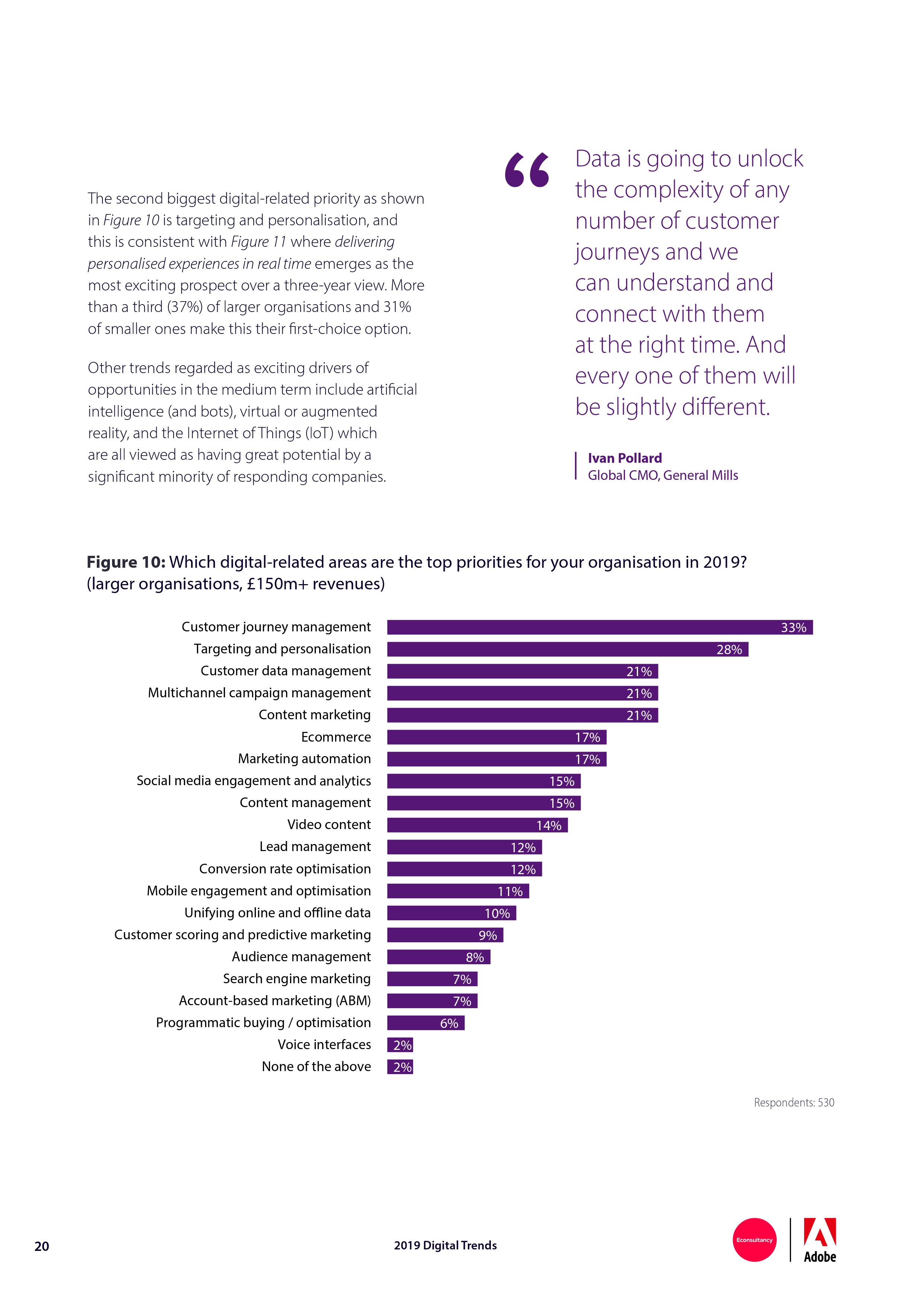 Econsultancy:2019年网络趋势报告