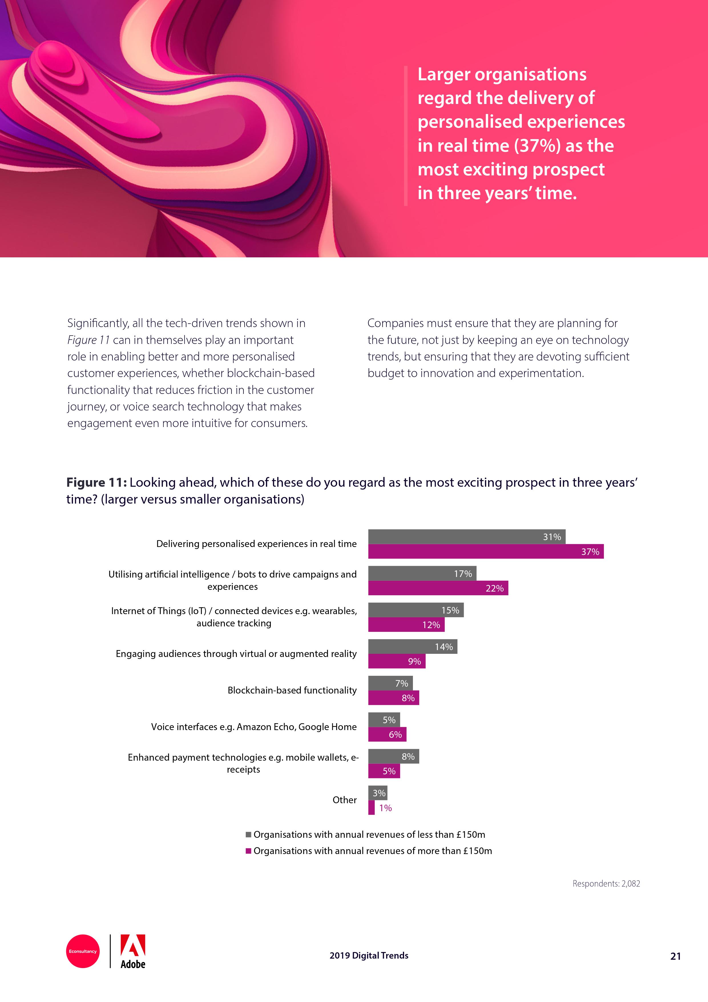 Econsultancy:2019年网络趋势报告
