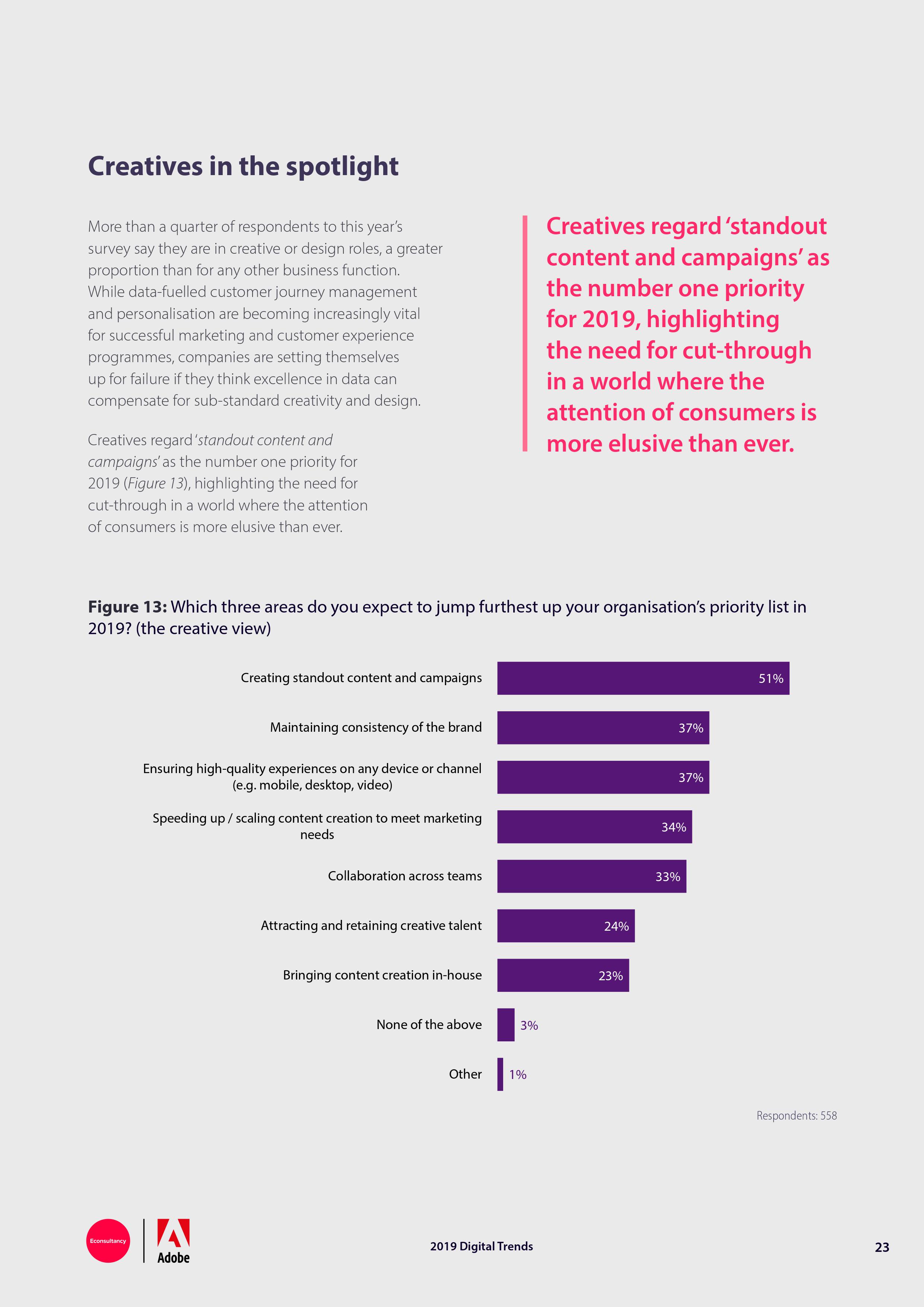 Econsultancy:2019年网络趋势报告