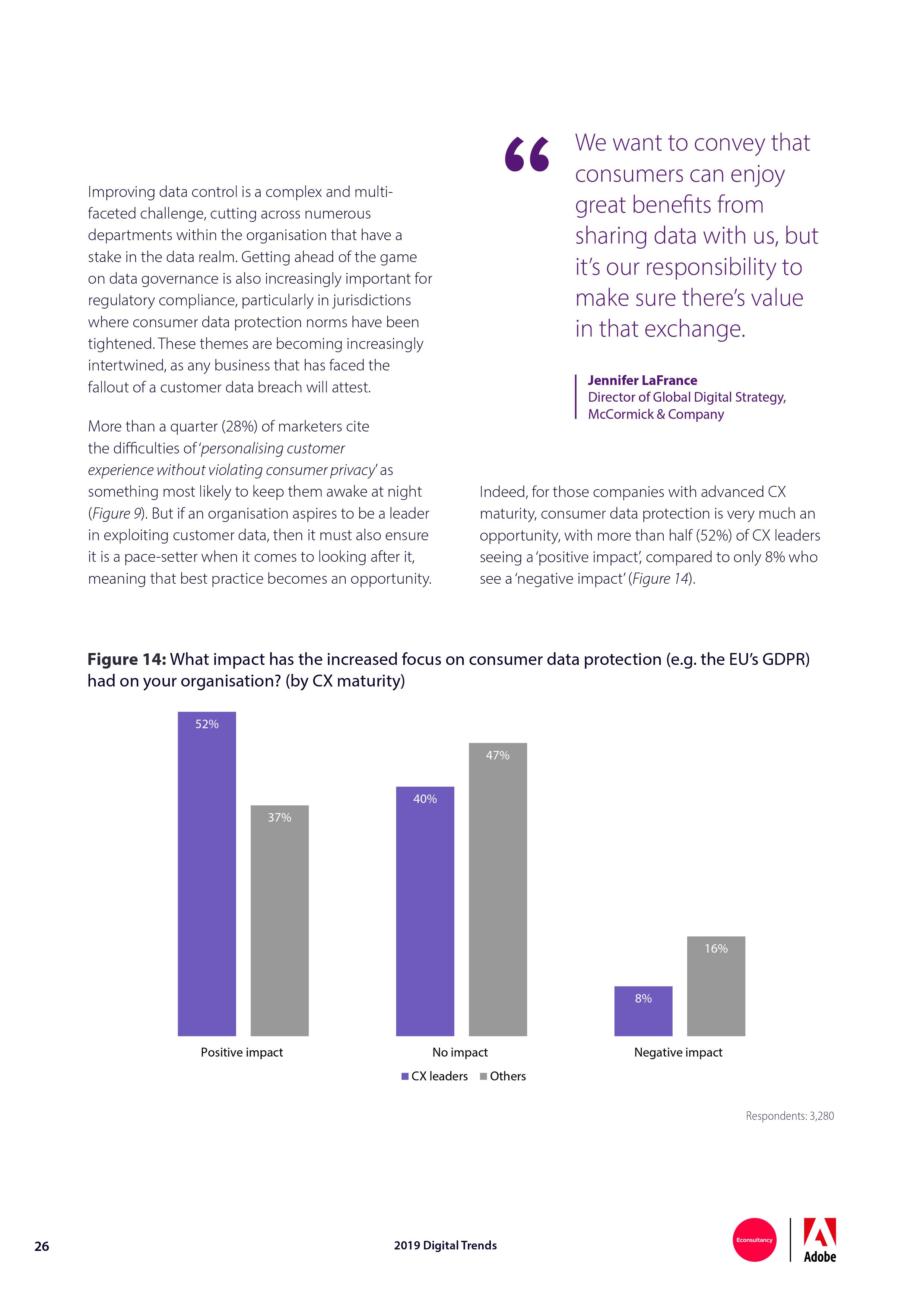 Econsultancy:2019年网络趋势报告