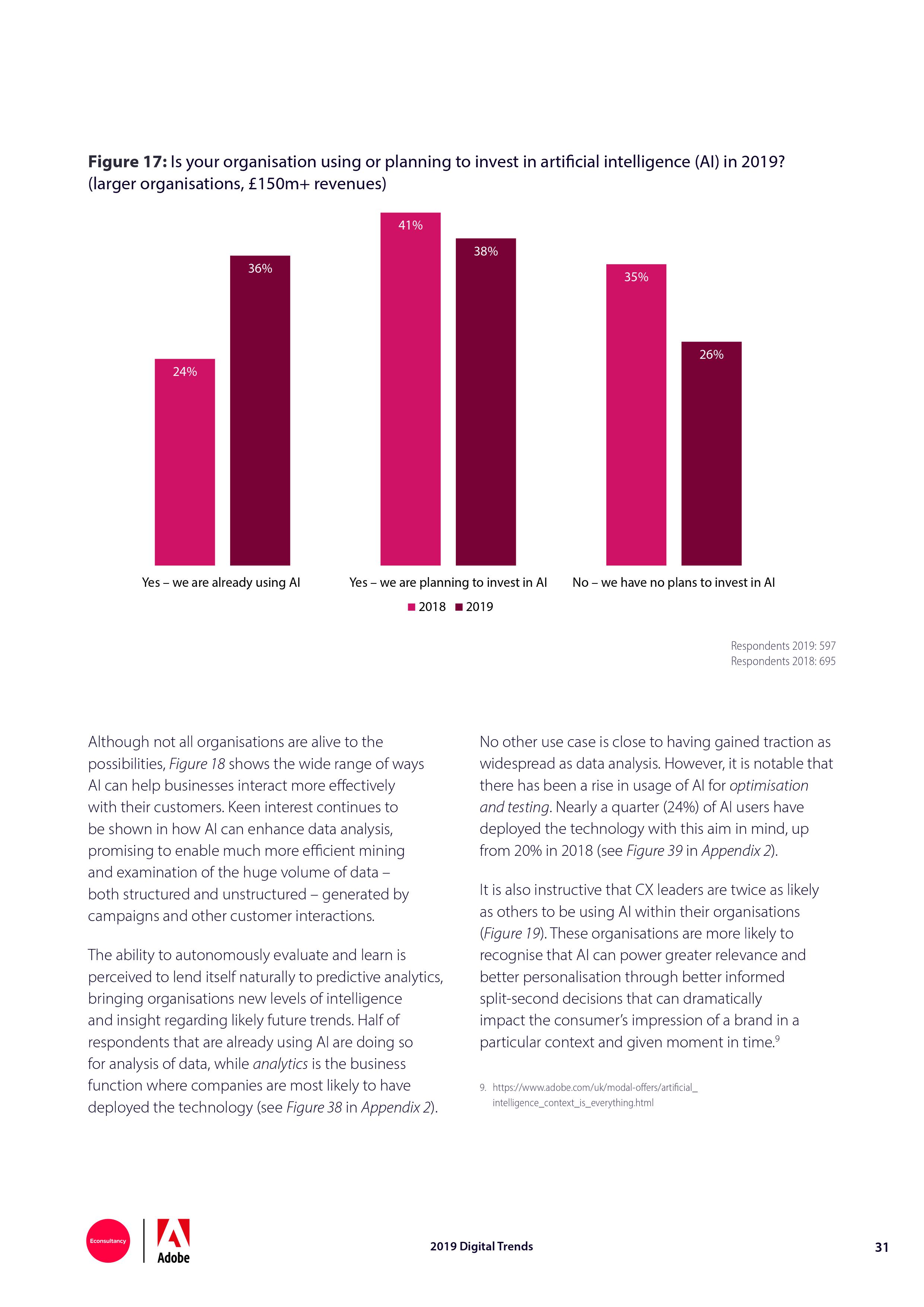 Econsultancy:2019年网络趋势报告