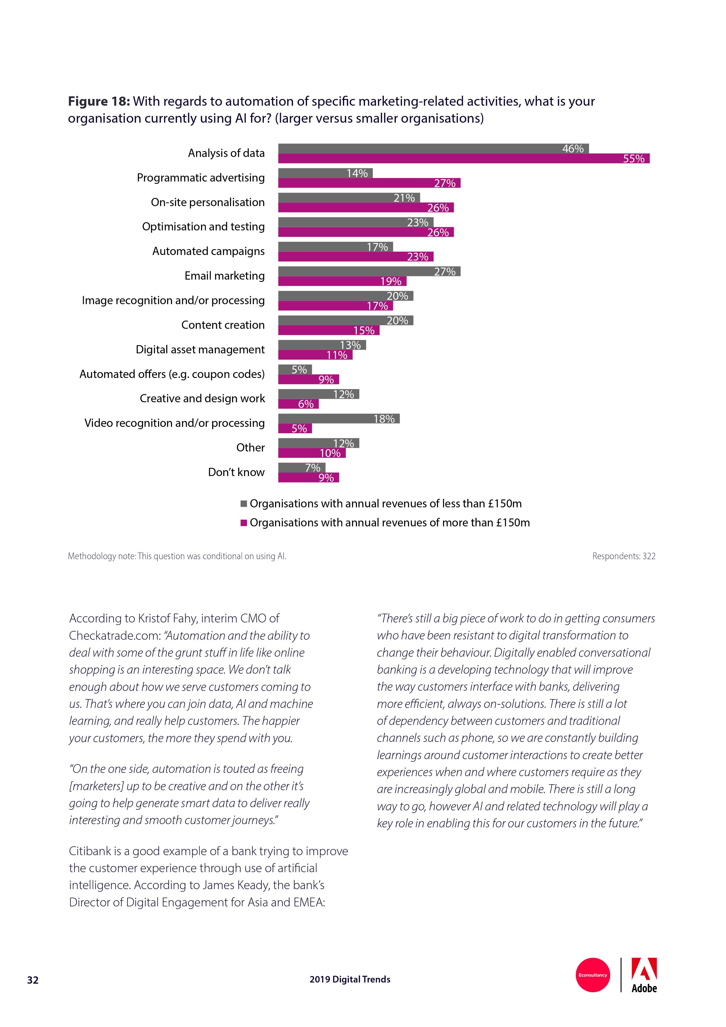 Econsultancy:2019年网络趋势报告
