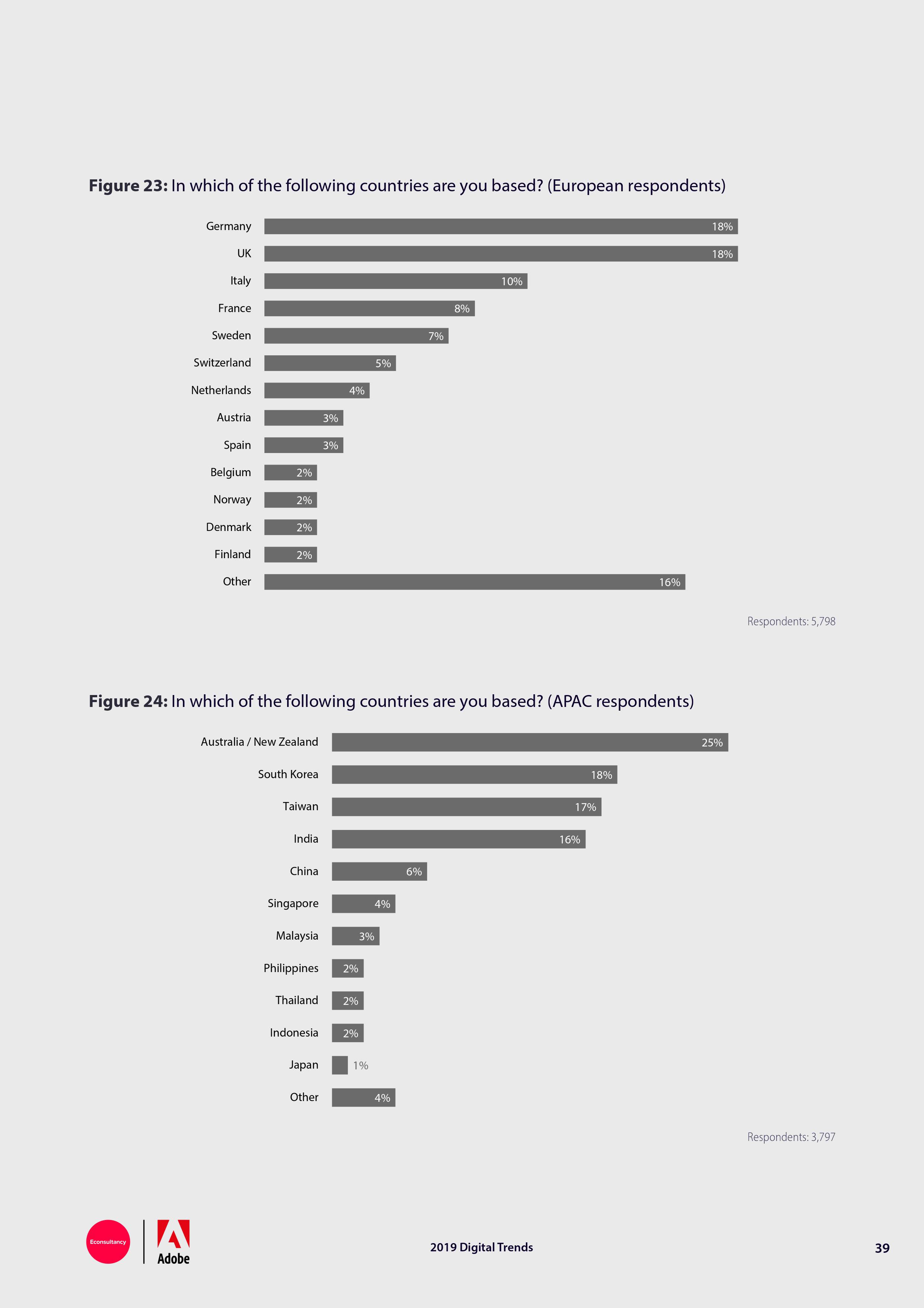 Econsultancy:2019年网络趋势报告
