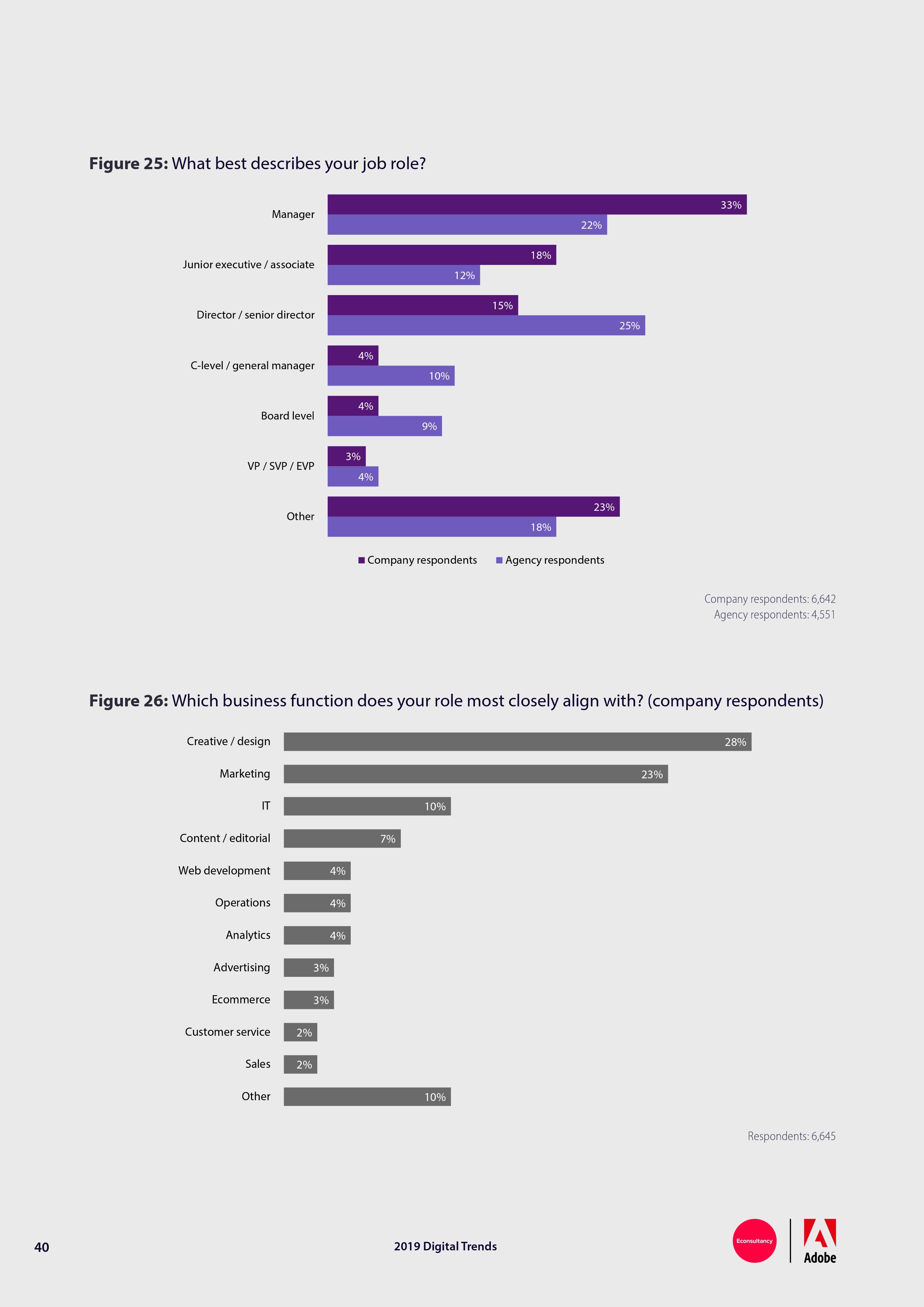Econsultancy:2019年网络趋势报告