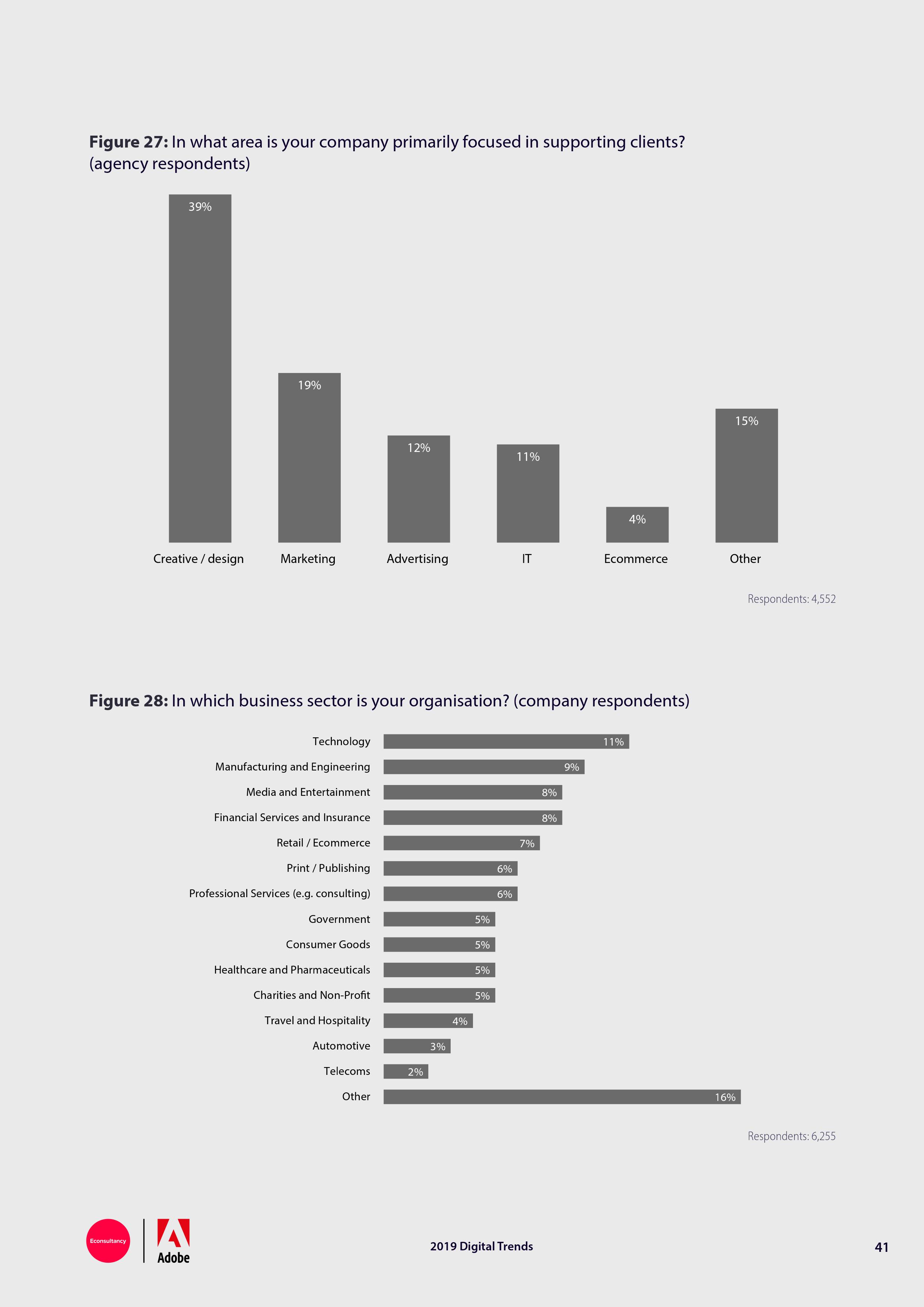 Econsultancy:2019年网络趋势报告