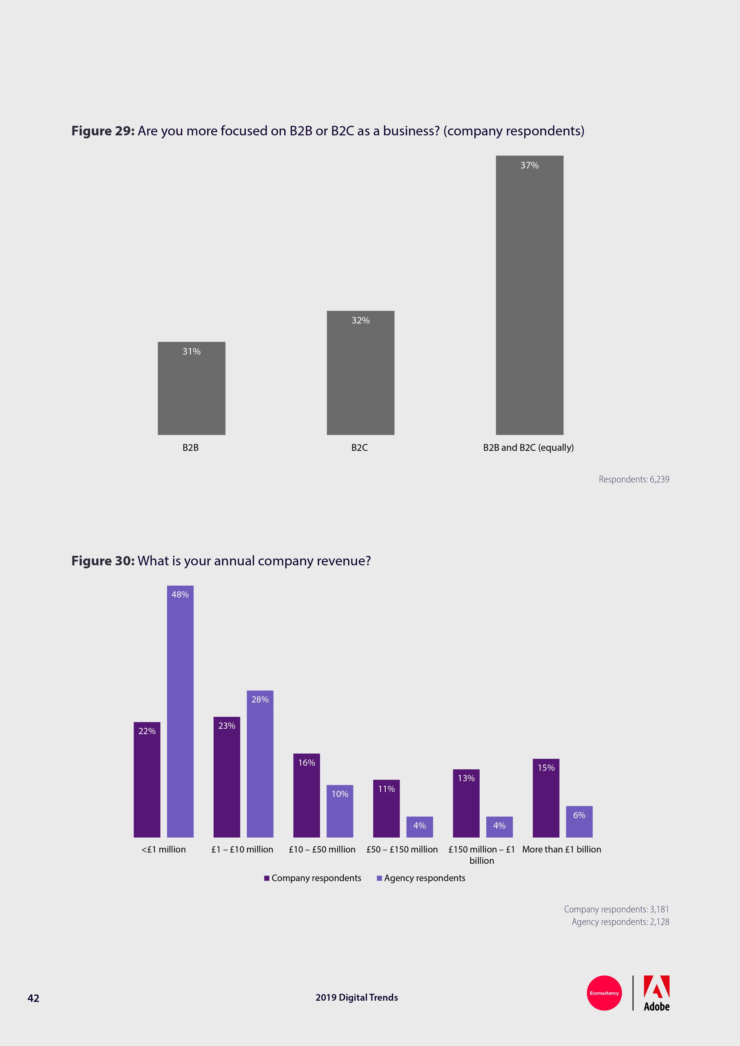 Econsultancy:2019年网络趋势报告