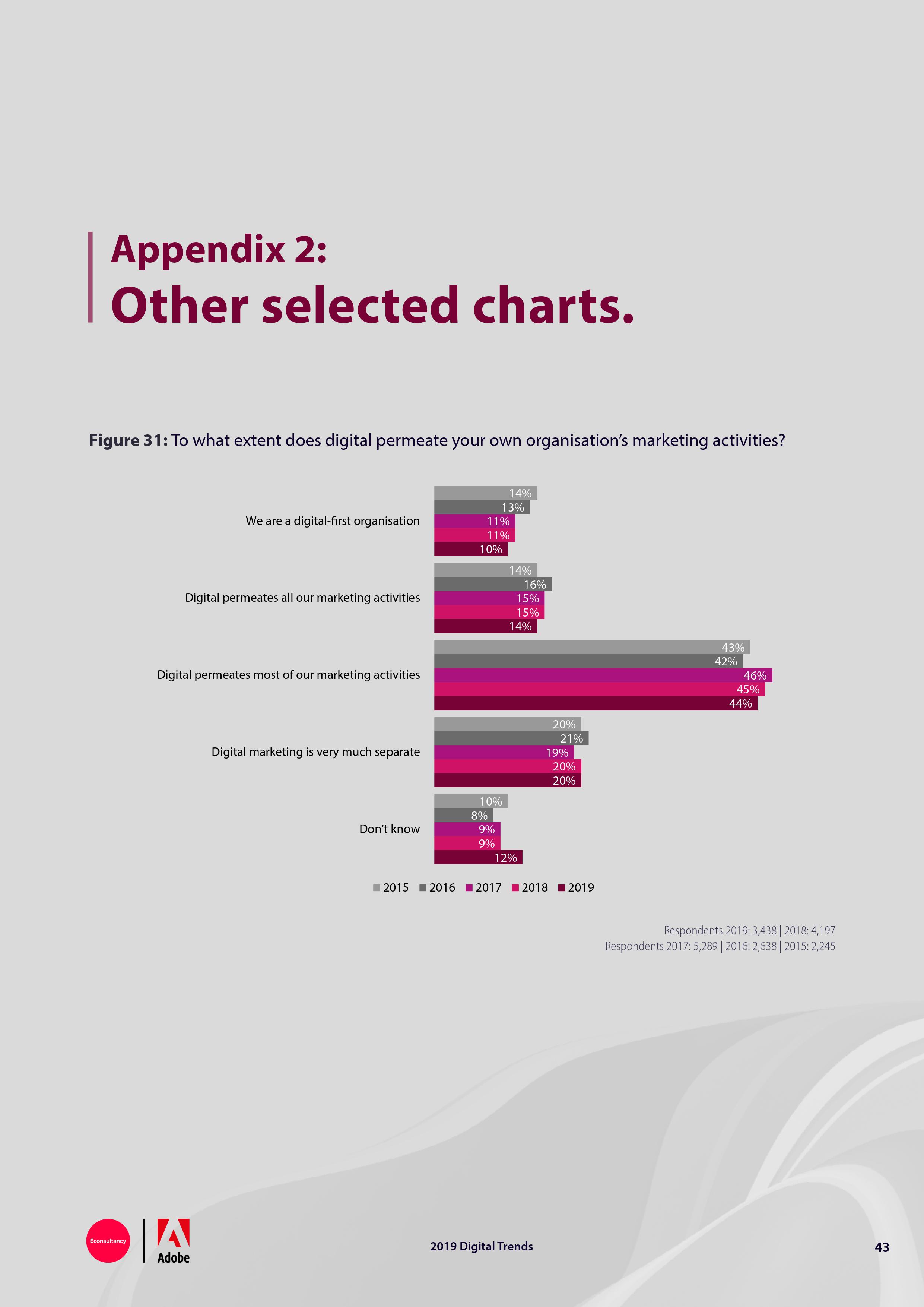 Econsultancy:2019年网络趋势报告