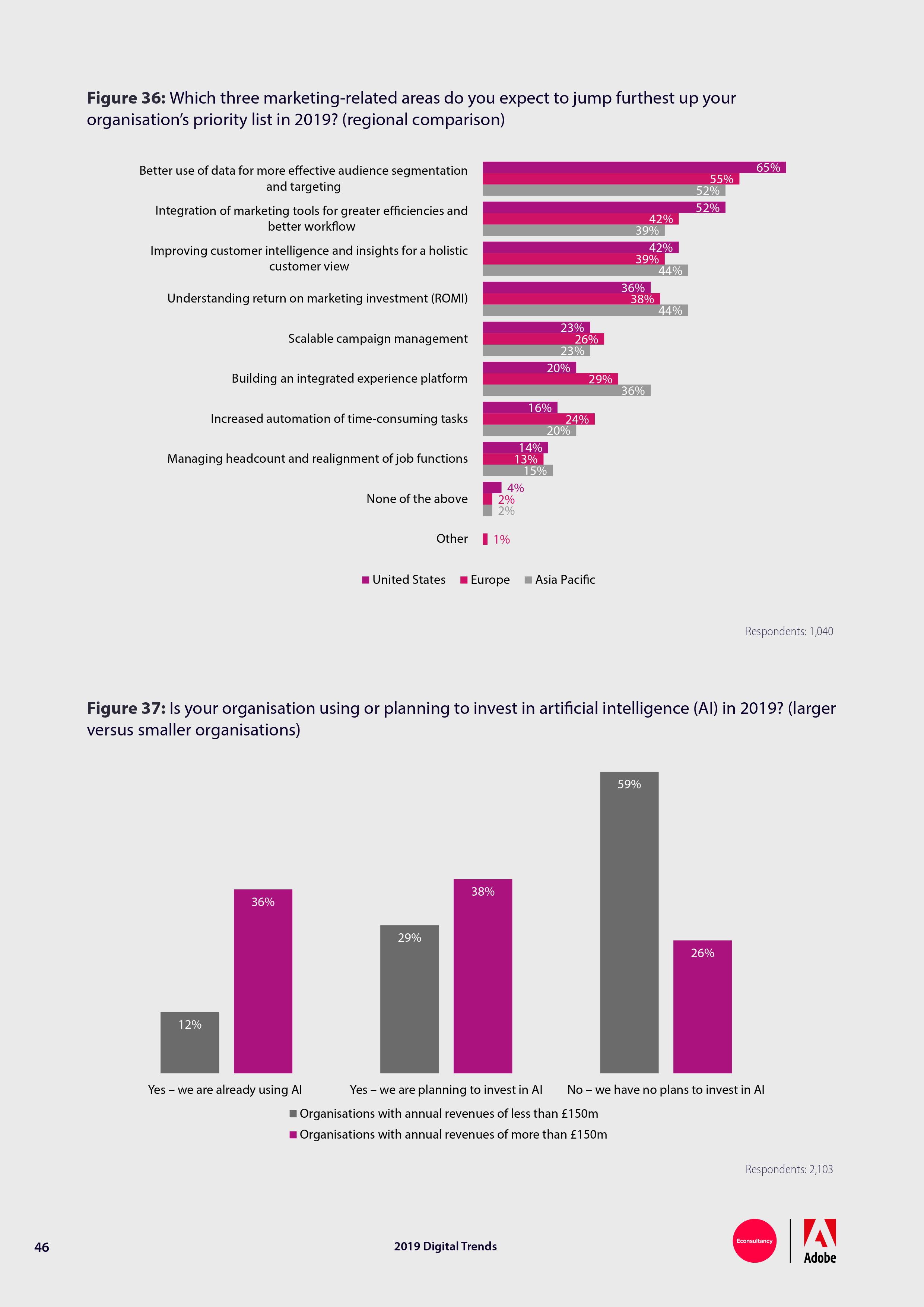 Econsultancy:2019年网络趋势报告