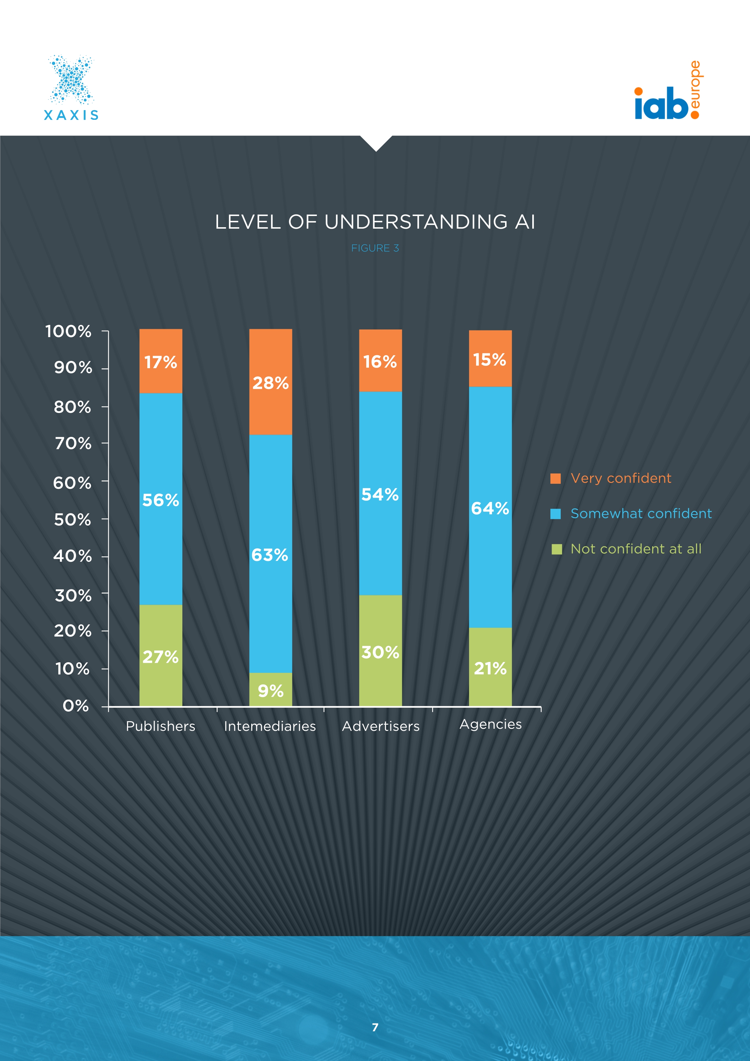 人工智能报告:网络广告世界的神话与现实