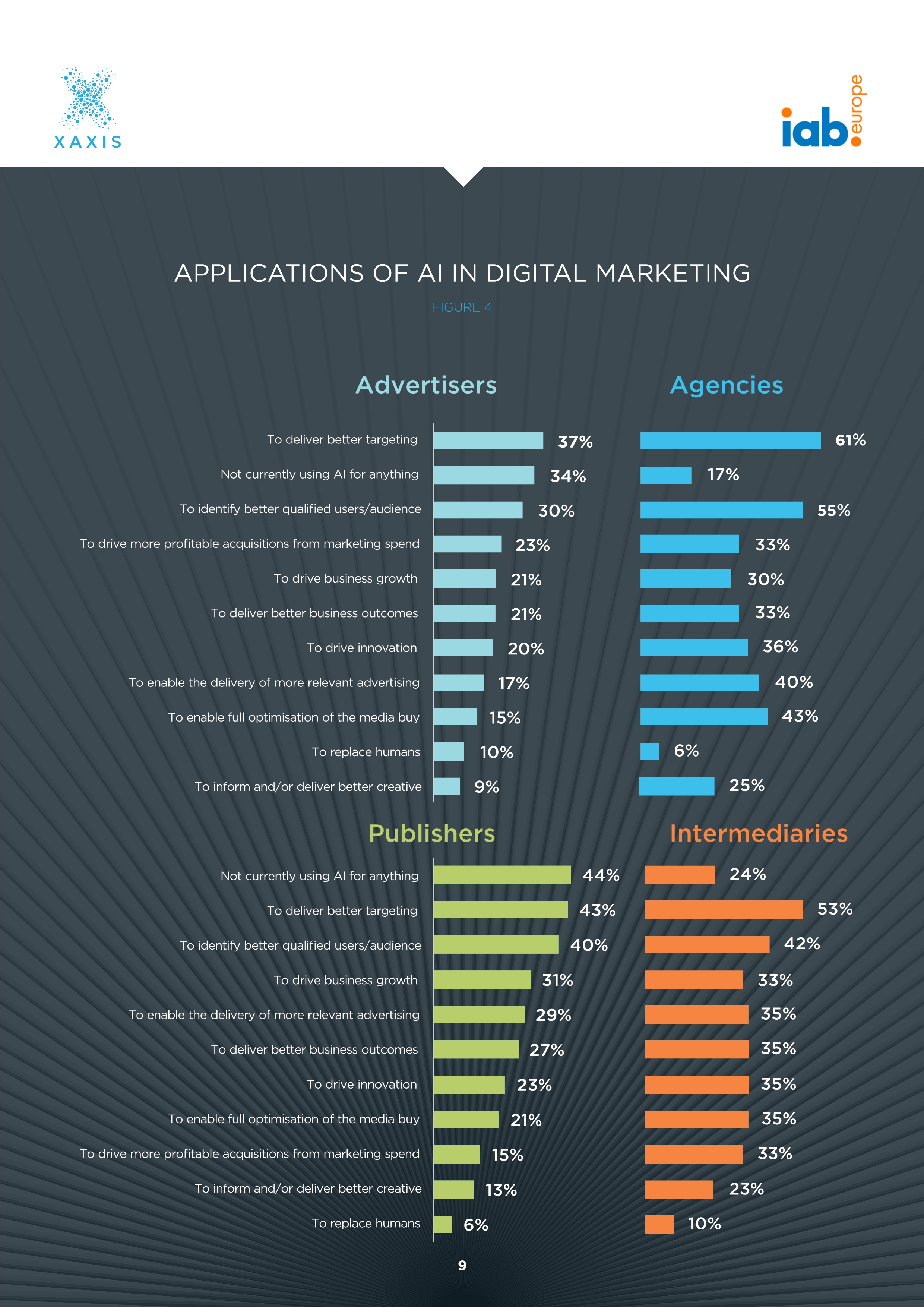 人工智能报告:网络广告世界的神话与现实