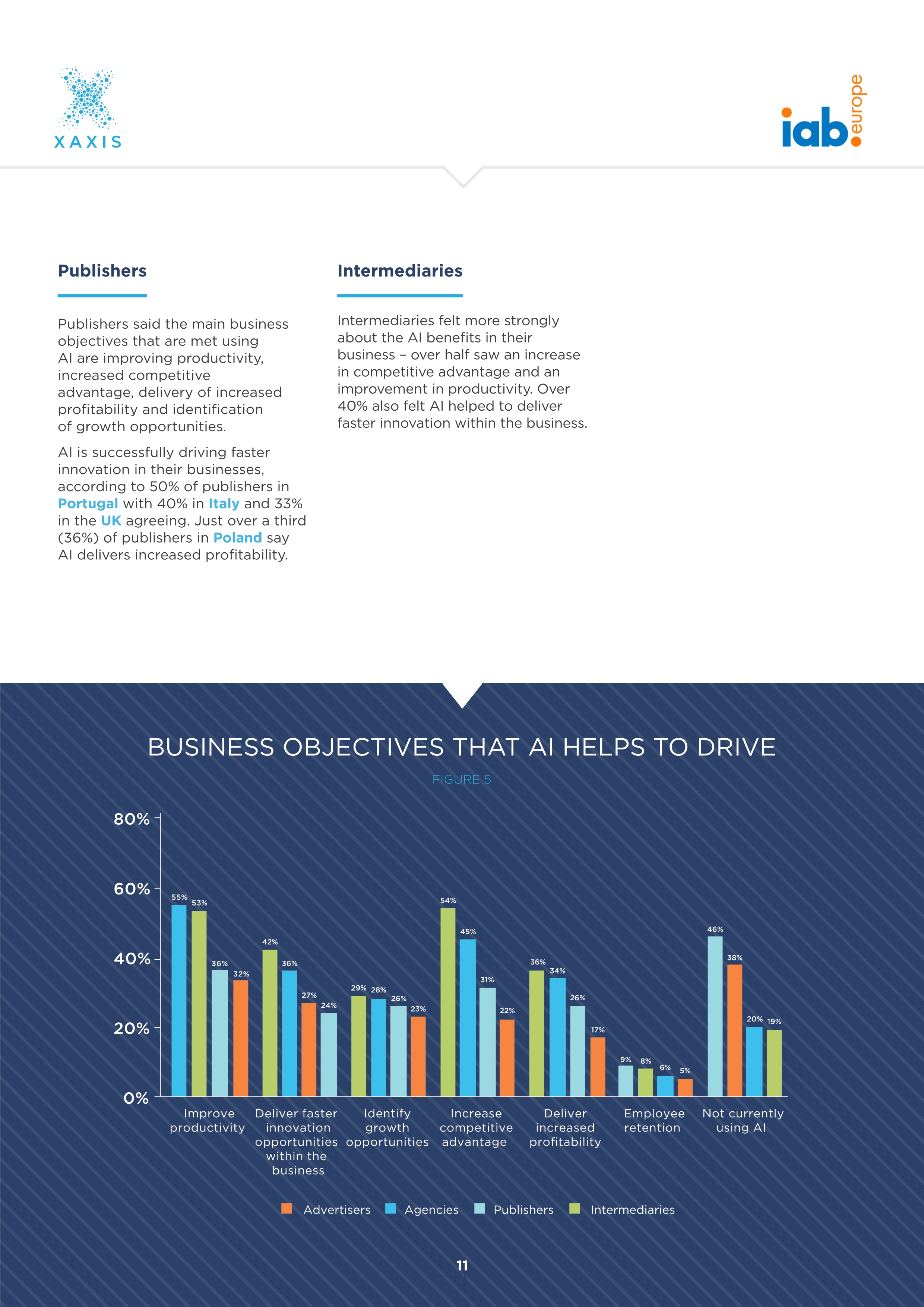 人工智能报告:网络广告世界的神话与现实