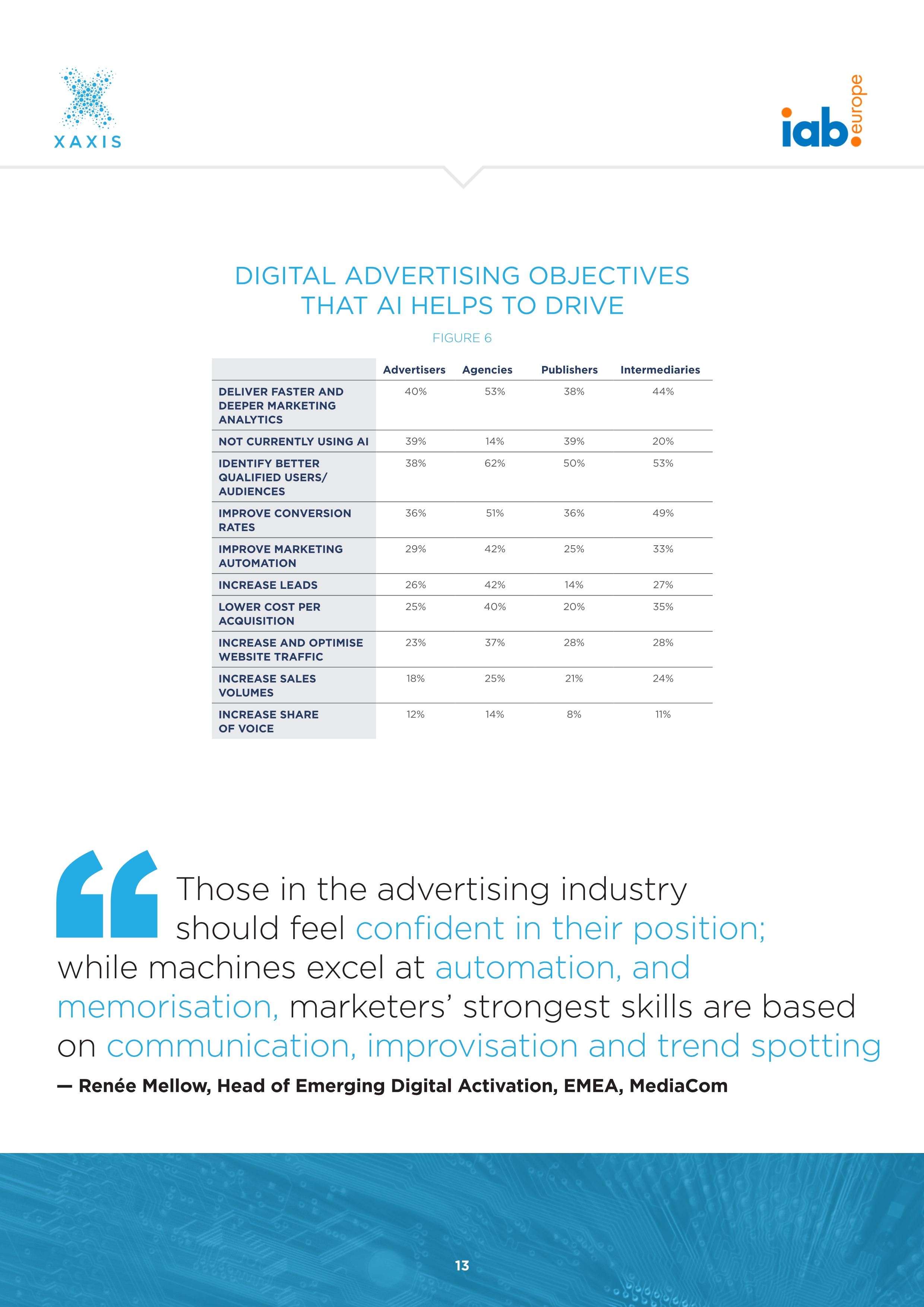 人工智能报告:网络广告世界的神话与现实