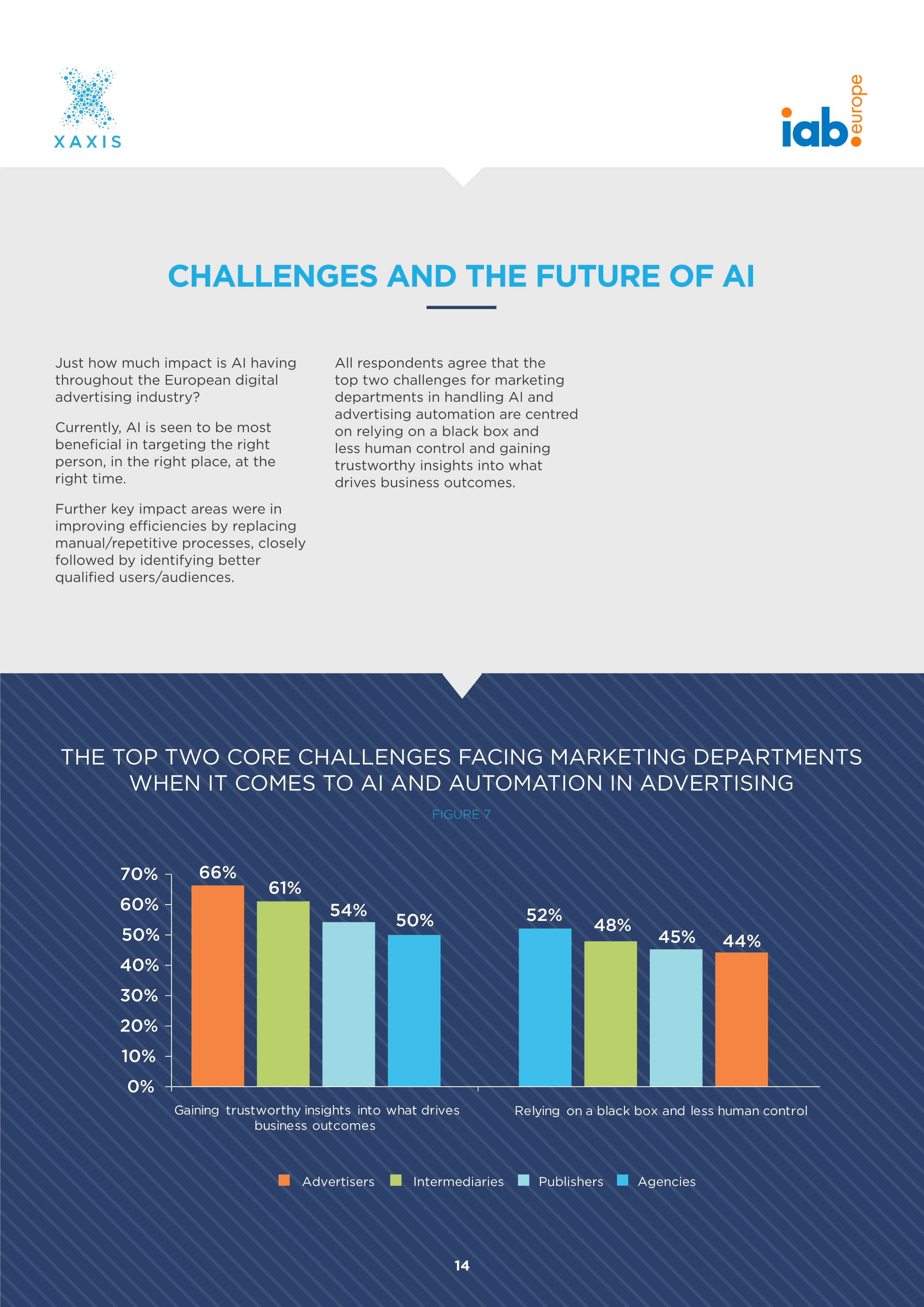 人工智能报告:网络广告世界的神话与现实