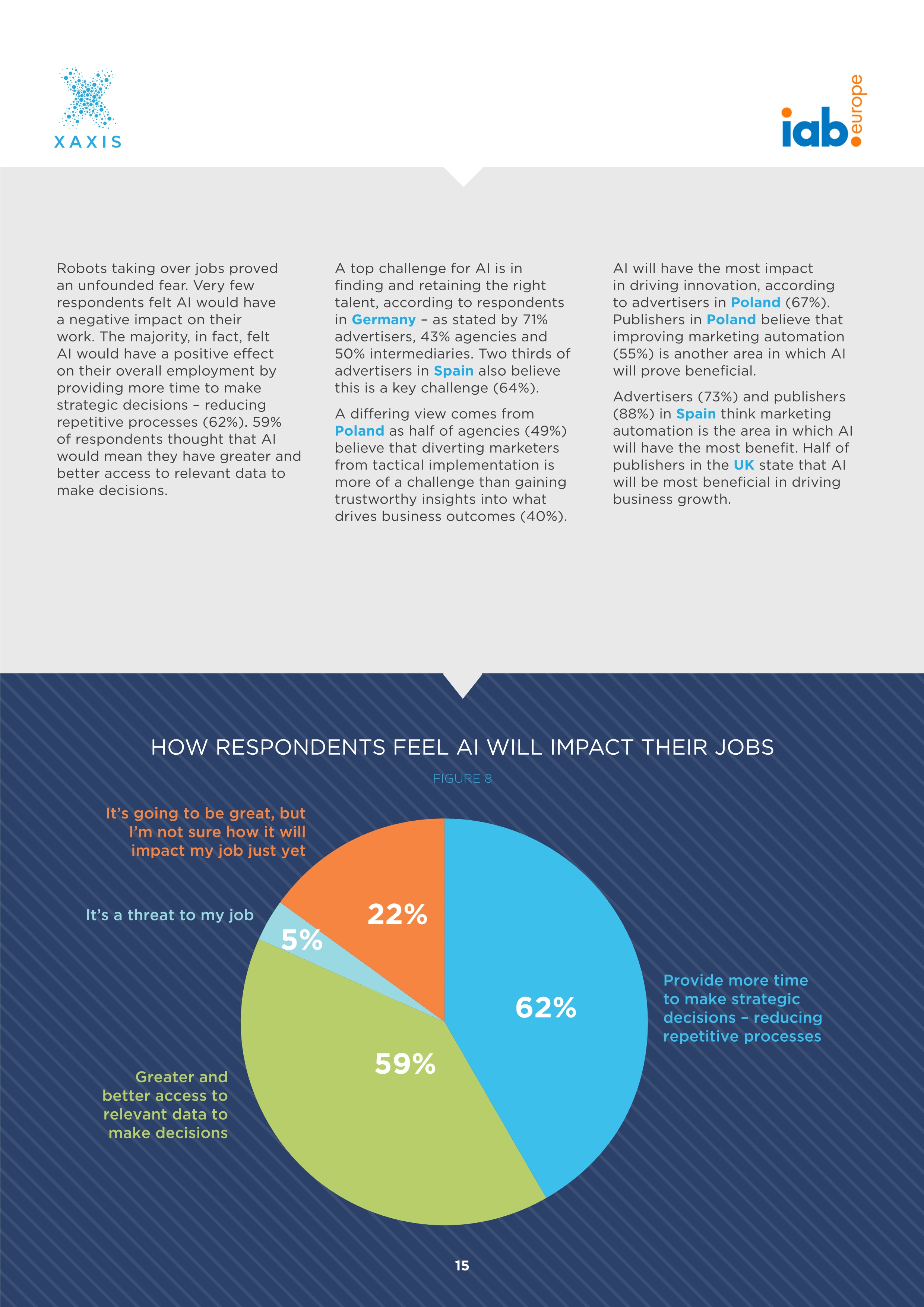 人工智能报告:网络广告世界的神话与现实