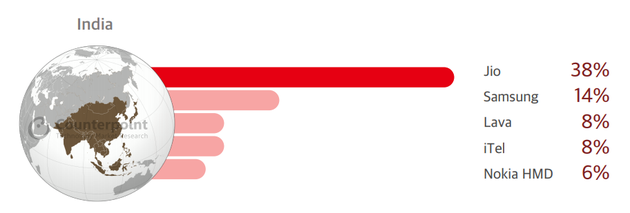 Counterpoint:2018年Q4全球智能手机出货量3.945亿部 下降7%