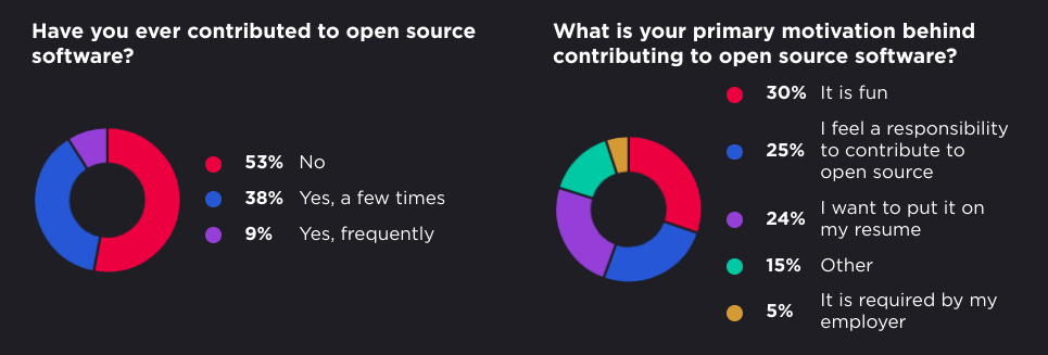 Hired:2019年软件工程师现状 Python最受欢迎