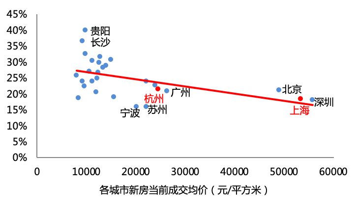 2018年一、二线城市购房者行为特征解析