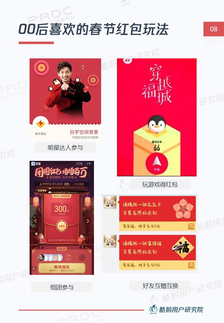 线上贺岁新姿势:解读年轻一族春节互联网生活