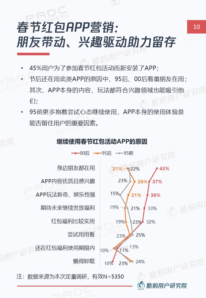 线上贺岁新姿势:解读年轻一族春节互联网生活