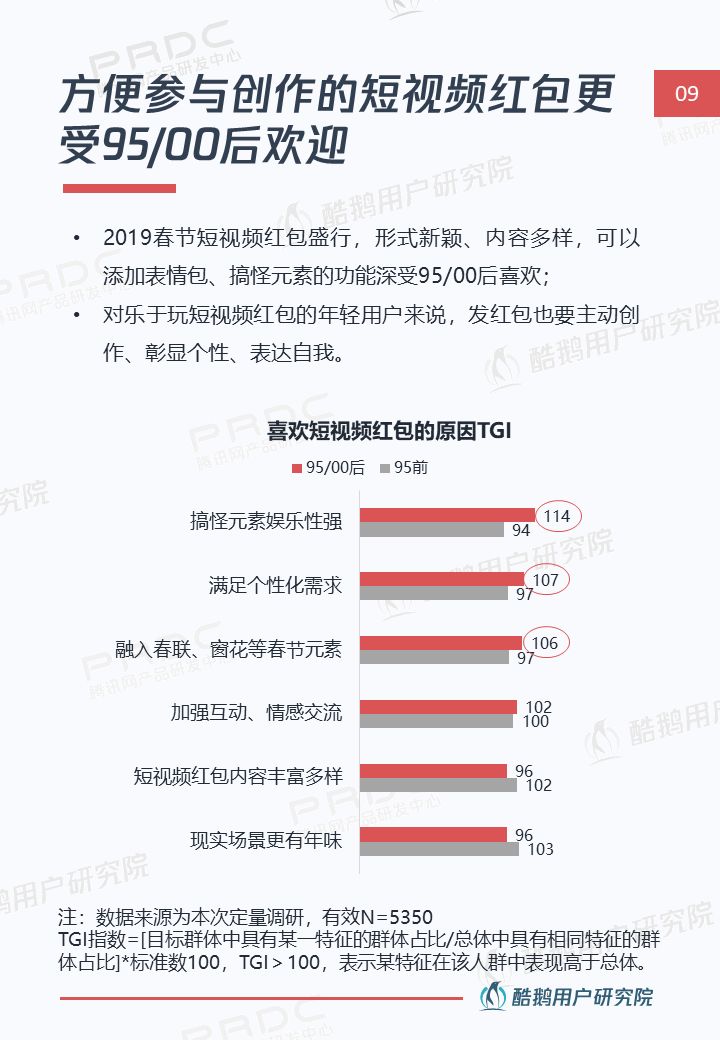 线上贺岁新姿势:解读年轻一族春节互联网生活