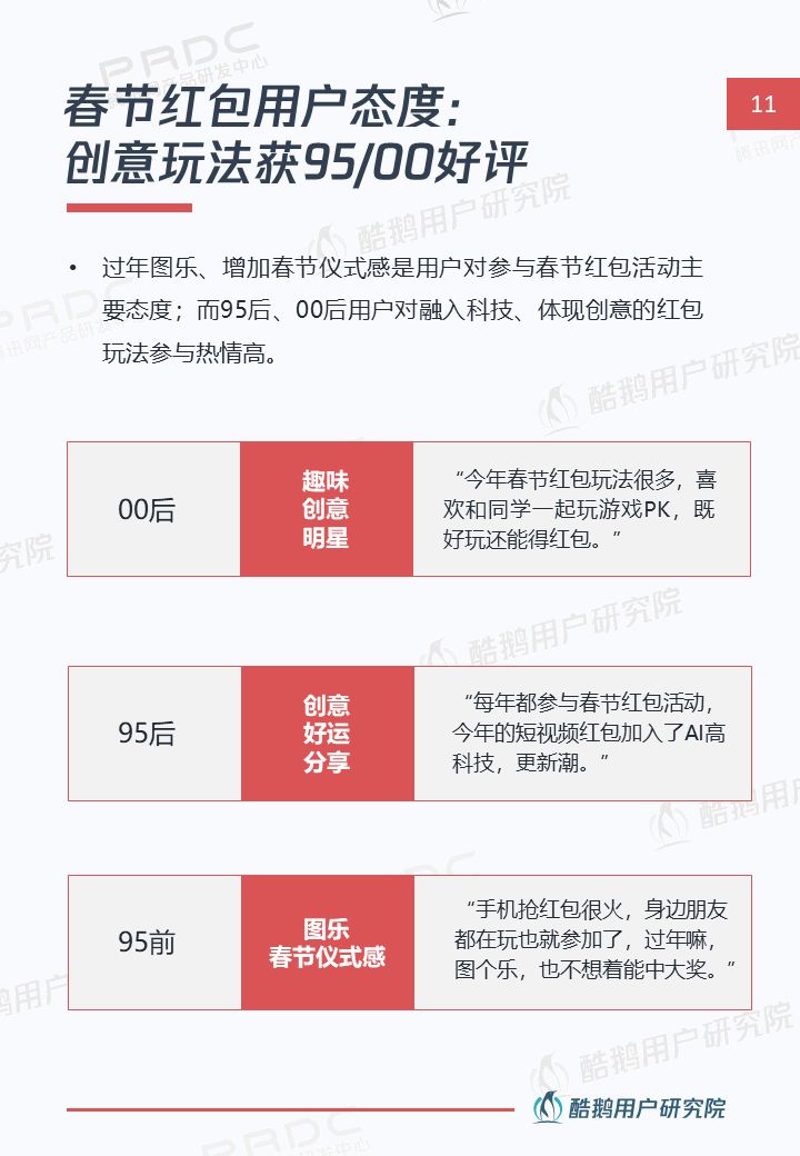 线上贺岁新姿势:解读年轻一族春节互联网生活