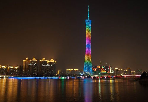 2018年中国各省份旅游总收入出炉