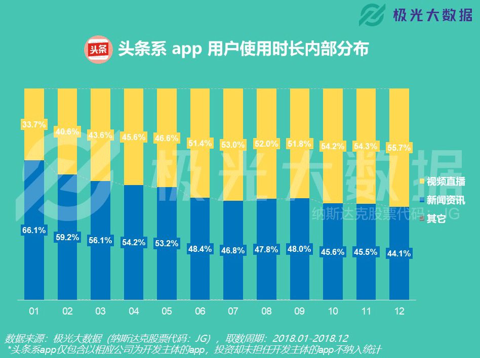 谁霸占了你的手机?