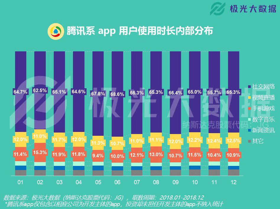 谁霸占了你的手机?