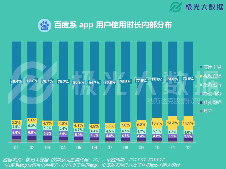 谁霸占了你的手机?
