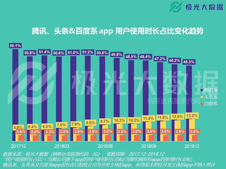 谁霸占了你的手机?