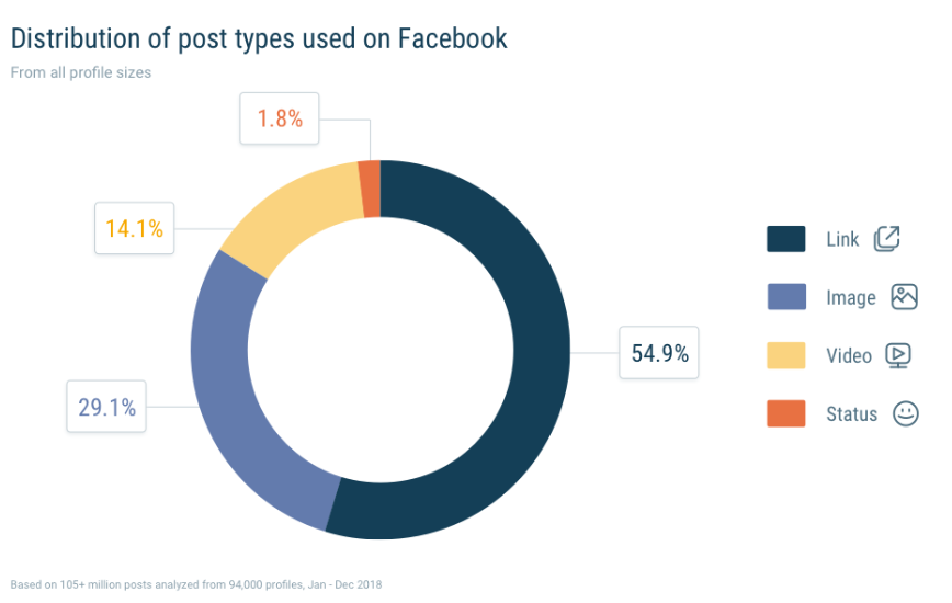 Quintly:2018年Facebook调查