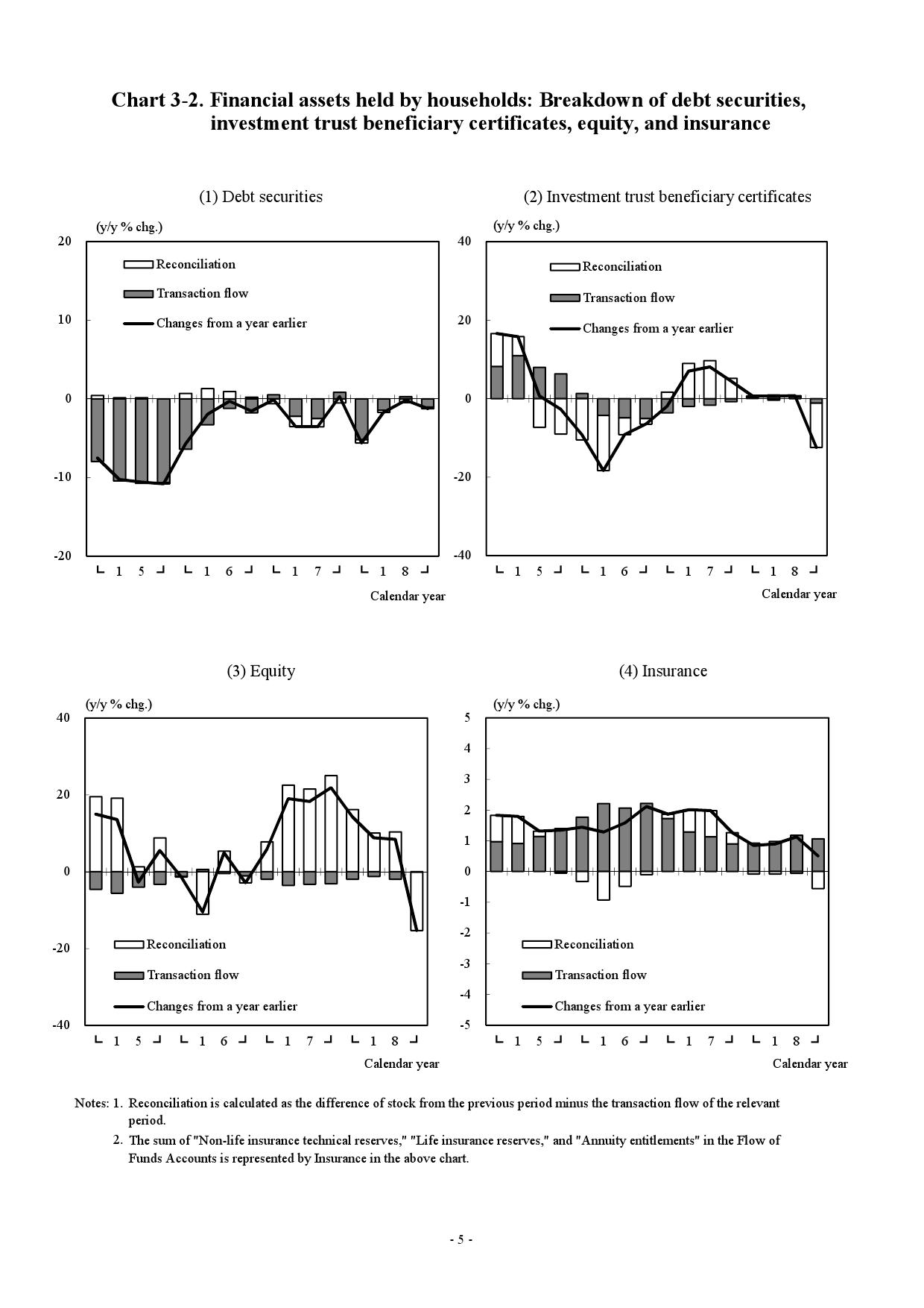 日本中央银行:2018年日本家庭持有金融资产为1830万亿日元