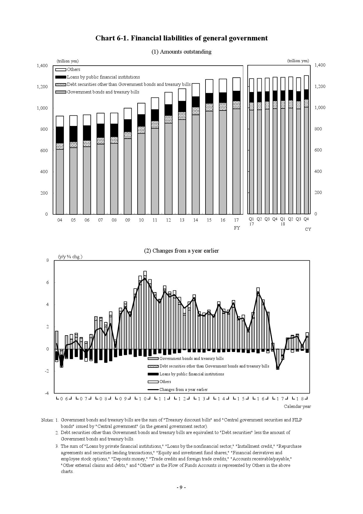 日本中央银行:2018年日本家庭持有金融资产为1830万亿日元