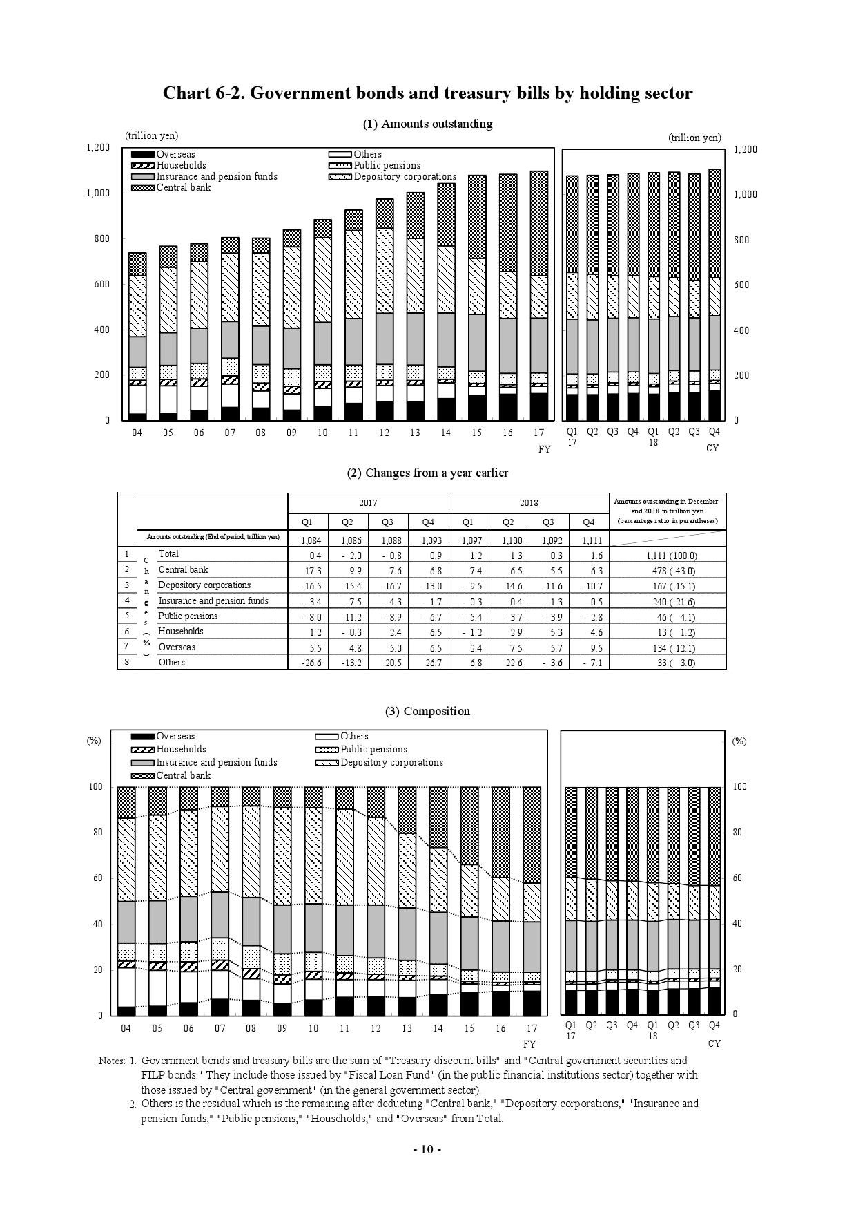 日本中央银行:2018年日本家庭持有金融资产为1830万亿日元