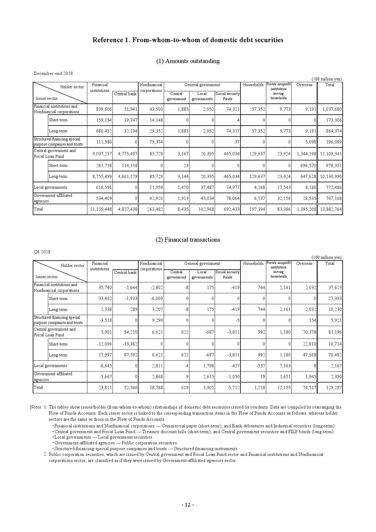 日本中央银行:2018年日本家庭持有金融资产为1830万亿日元