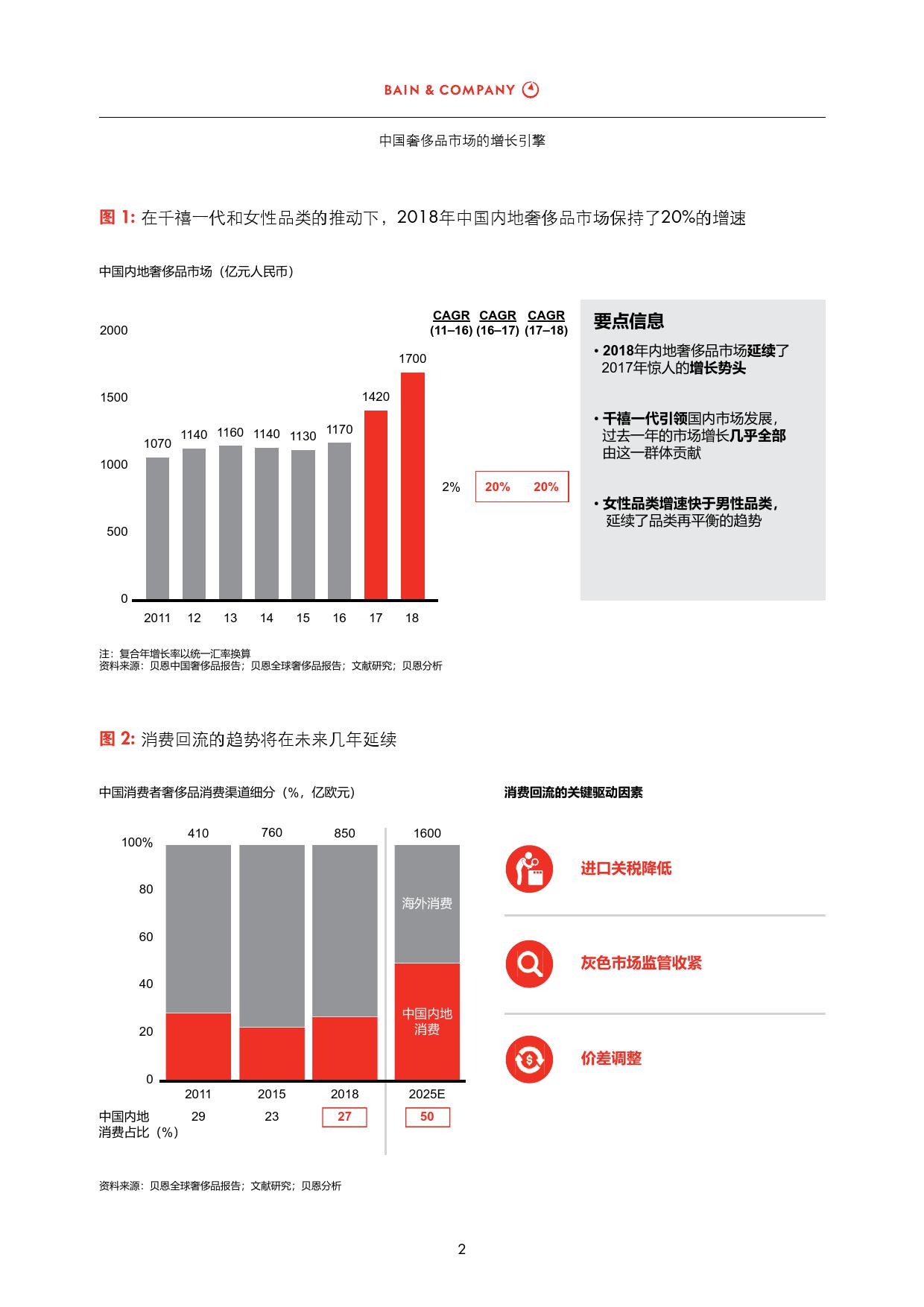 贝恩咨询:2018年中国奢侈品市场研究报告