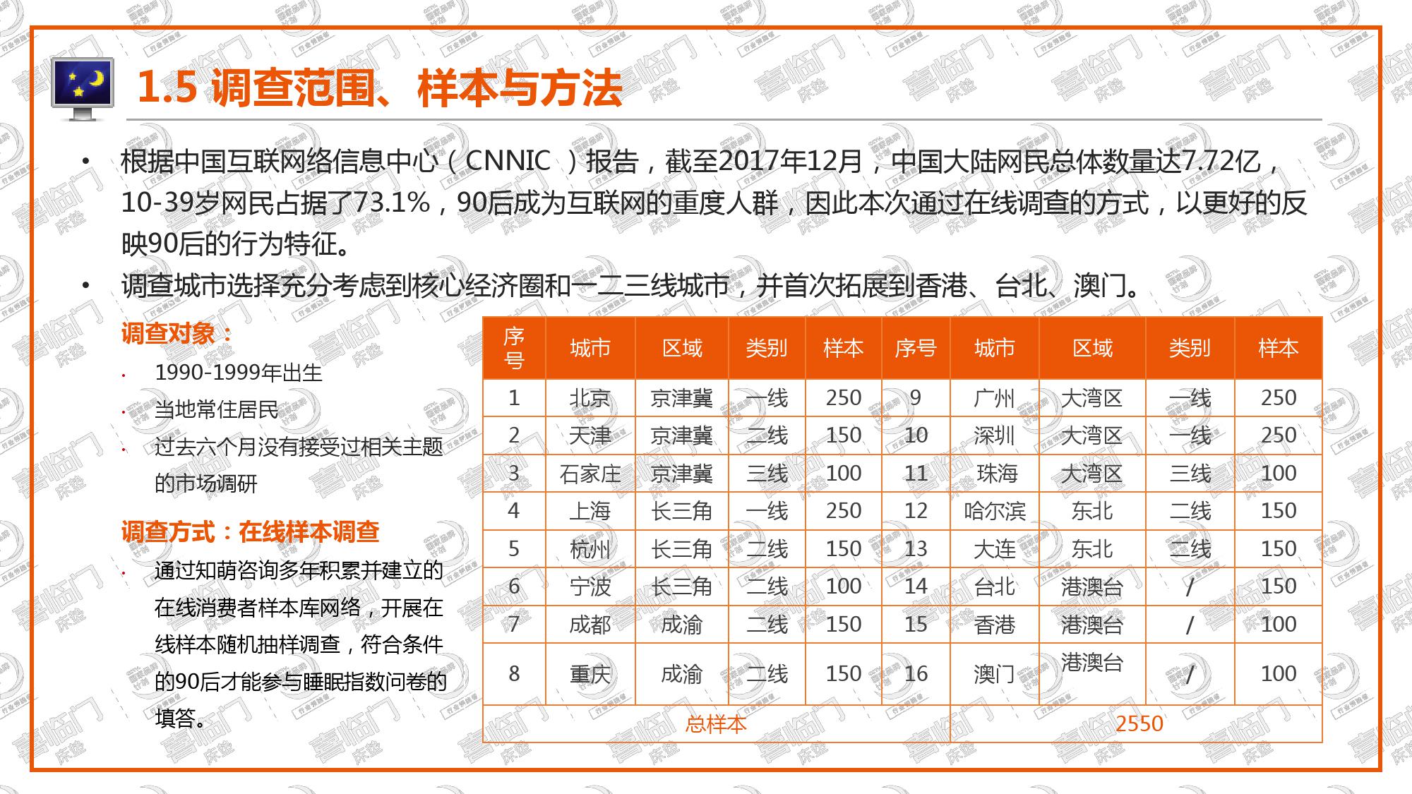 喜临门:2018年中国睡眠指数报告(199it)