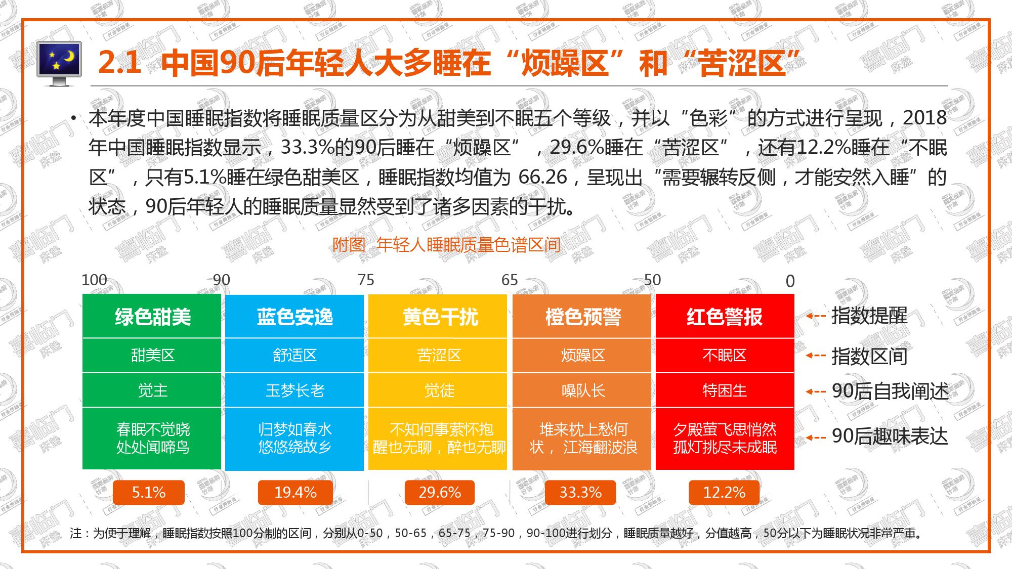 喜临门:2018年中国睡眠指数报告(199it)