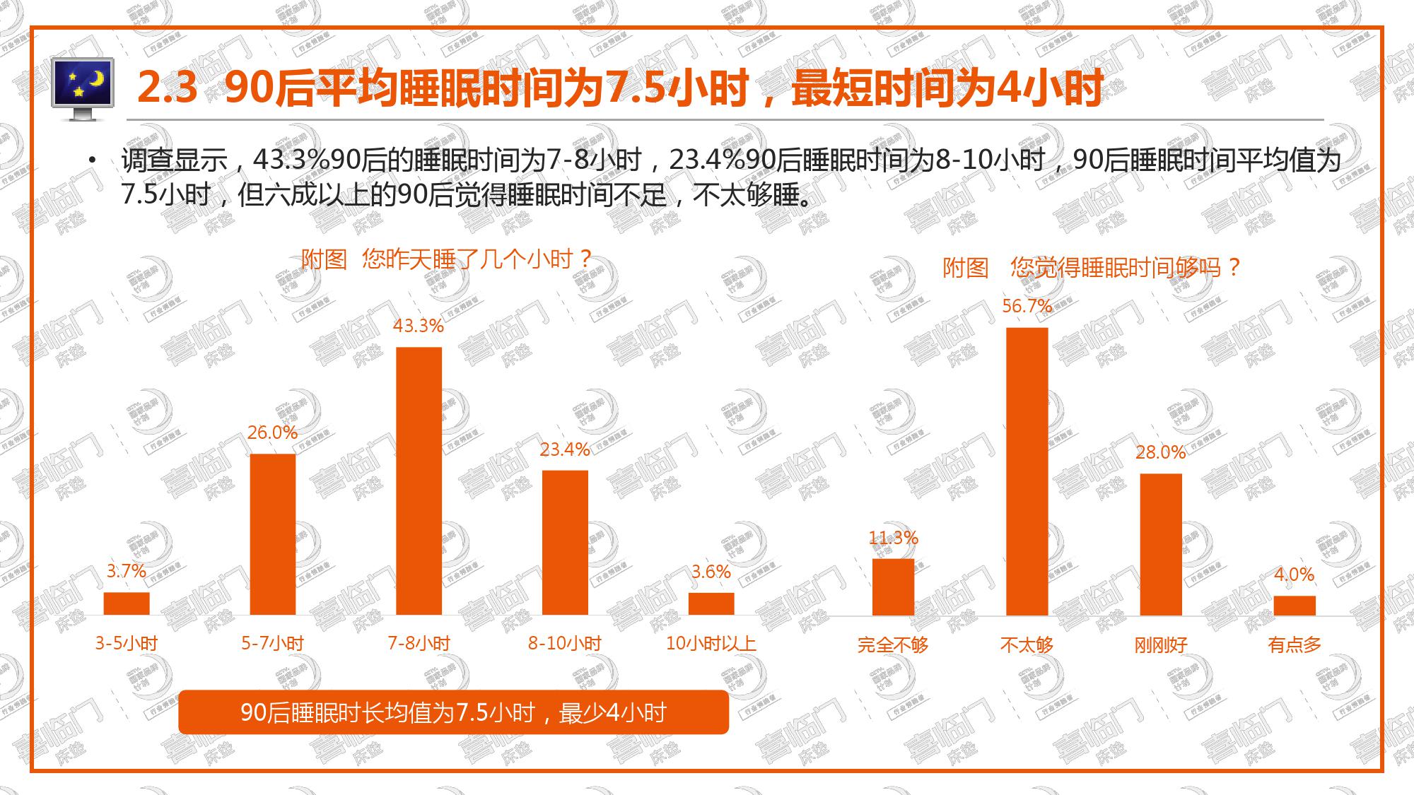 喜临门:2018年中国睡眠指数报告(199it)
