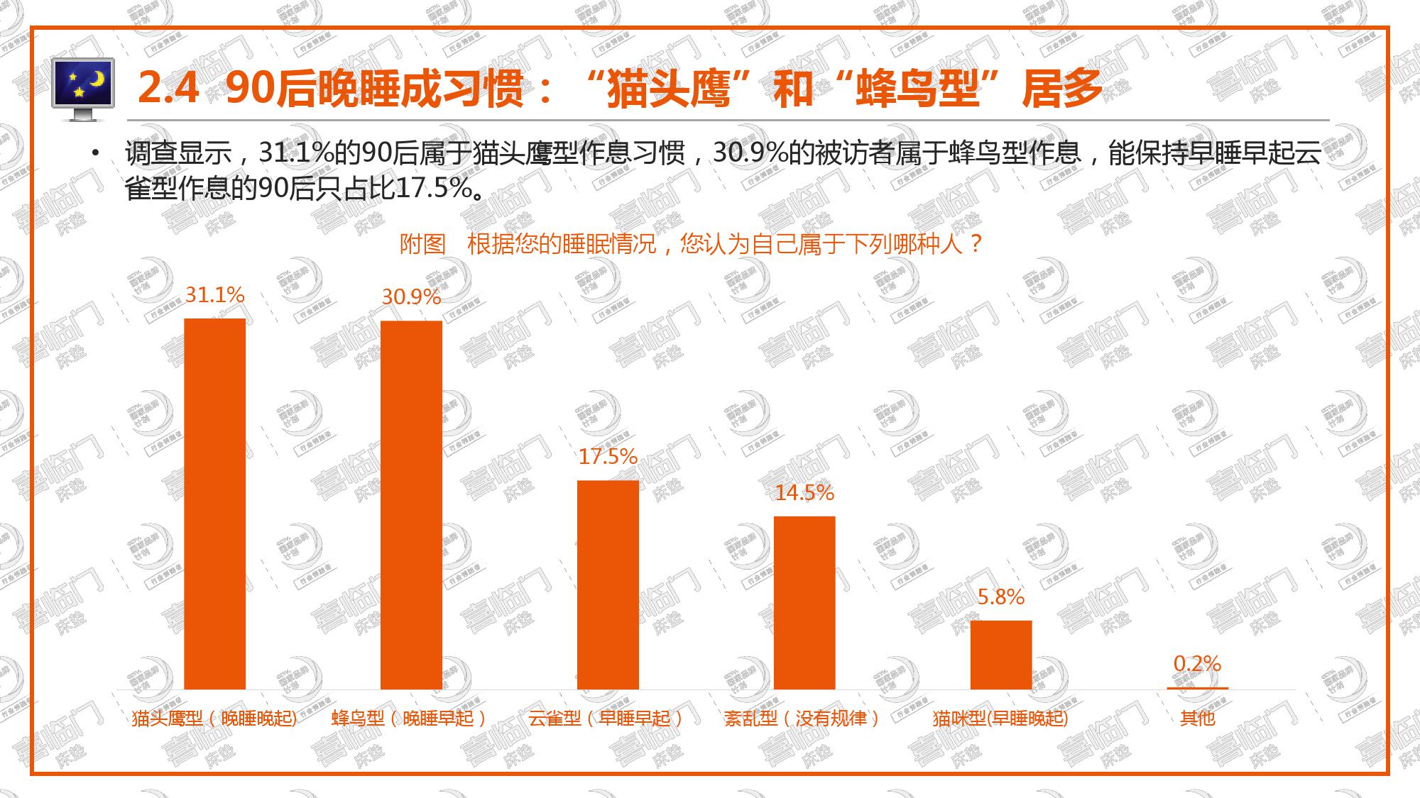 喜临门:2018年中国睡眠指数报告(199it)