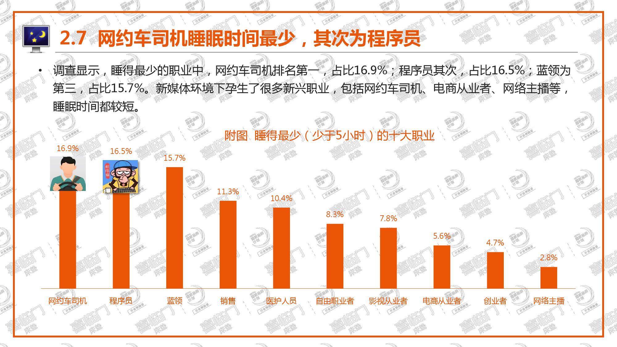 喜临门:2018年中国睡眠指数报告(199it)